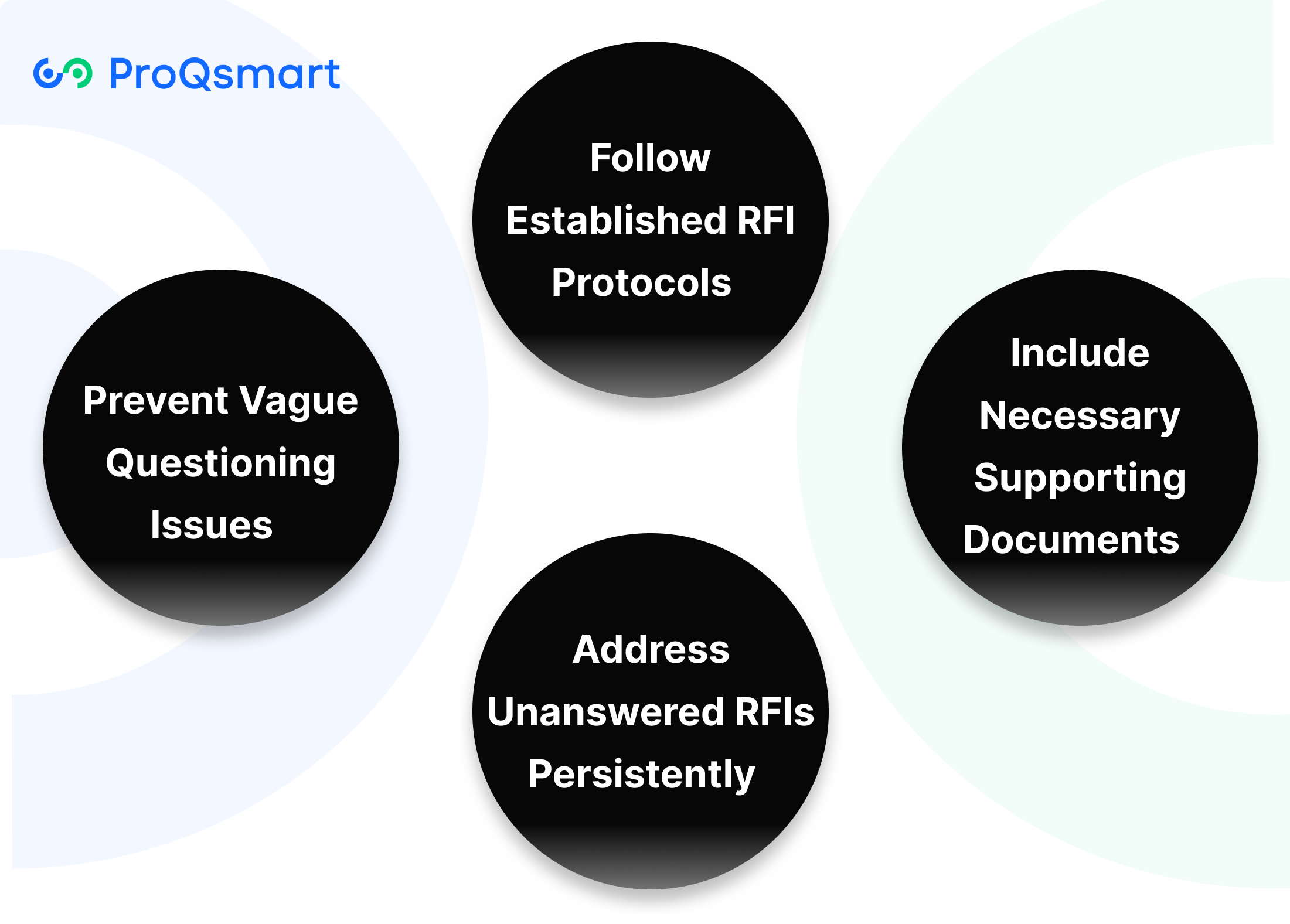 Avoid Common RFI Pitfalls
