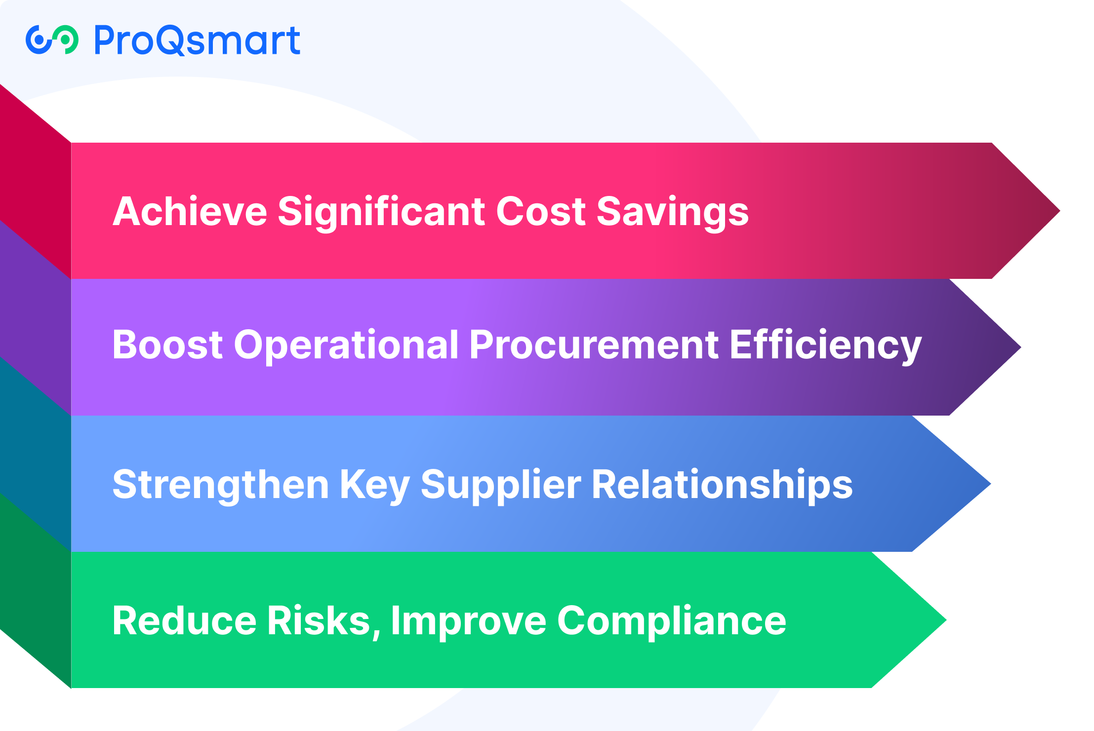 Broader Wins: E-Sourcing's Ripple Effect
