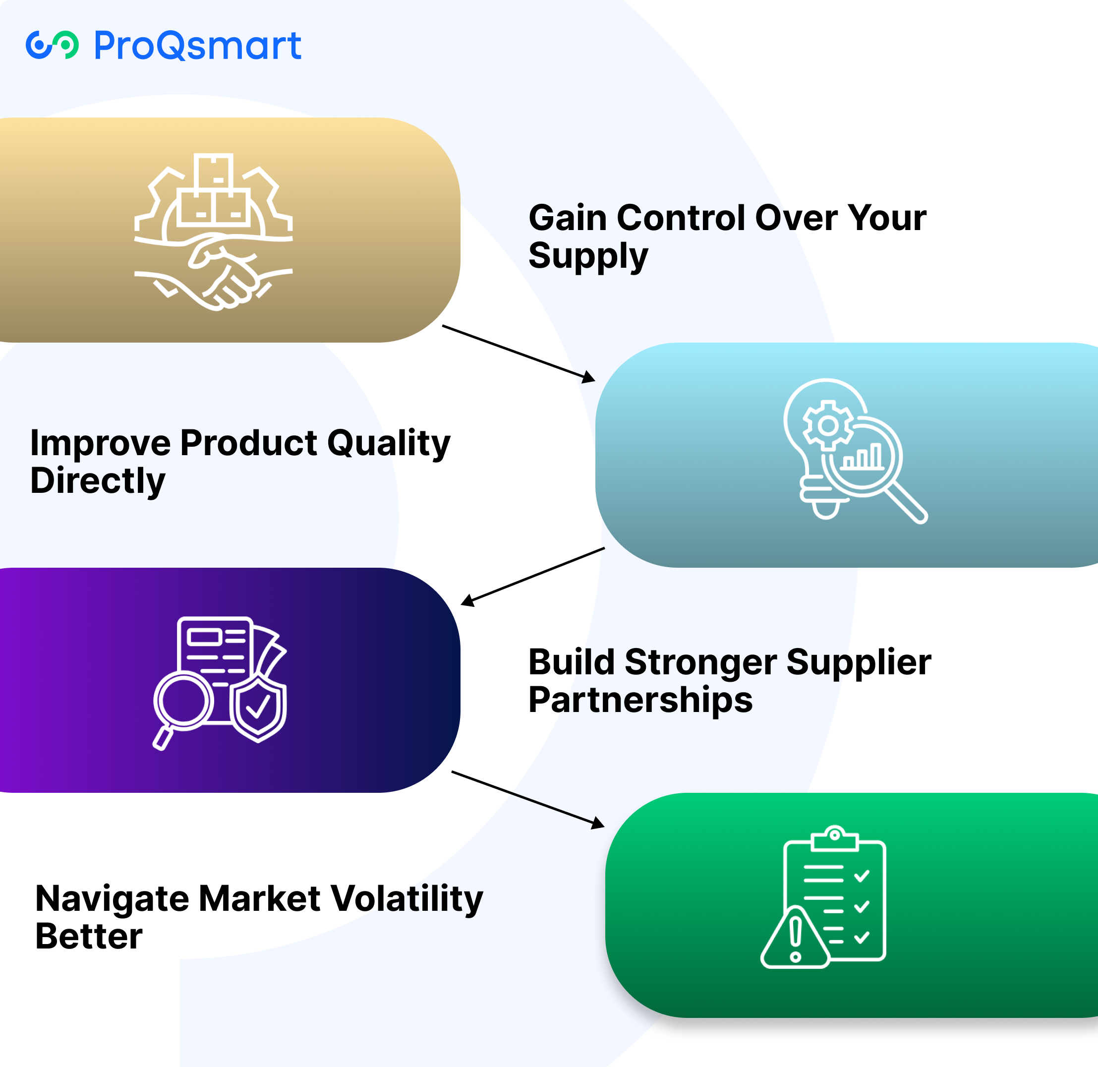 Definition Procuring materials and components directly used in manufacturing; these items become part of the final product. Procuring goods and services that support operations but do not enter the final product. Impact Directly influences product quality, production cost, and delivery timelines. Supports operational efficiency and day-to-day business functions. Supplier Relationship Involves strategic partnerships focused on reliability and quality. Usually transactional with a wider range of vendors for flexibility. Procurement Focus Securing essential inputs required for manufacturing or service delivery. Managing expenses related to business operations and support services. Business Role Critical to product development and competitive positioning. Ensures smooth functioning of internal processes and overall business support. Why Consider Direct Sourcing?