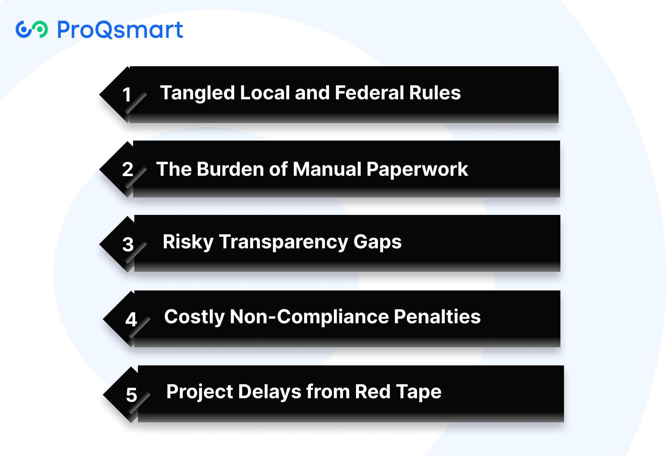 Construction's Regulatory Roadblocks