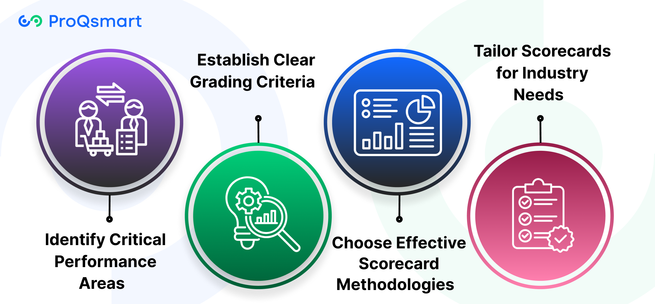 Develop Your Supplier Scorecard
