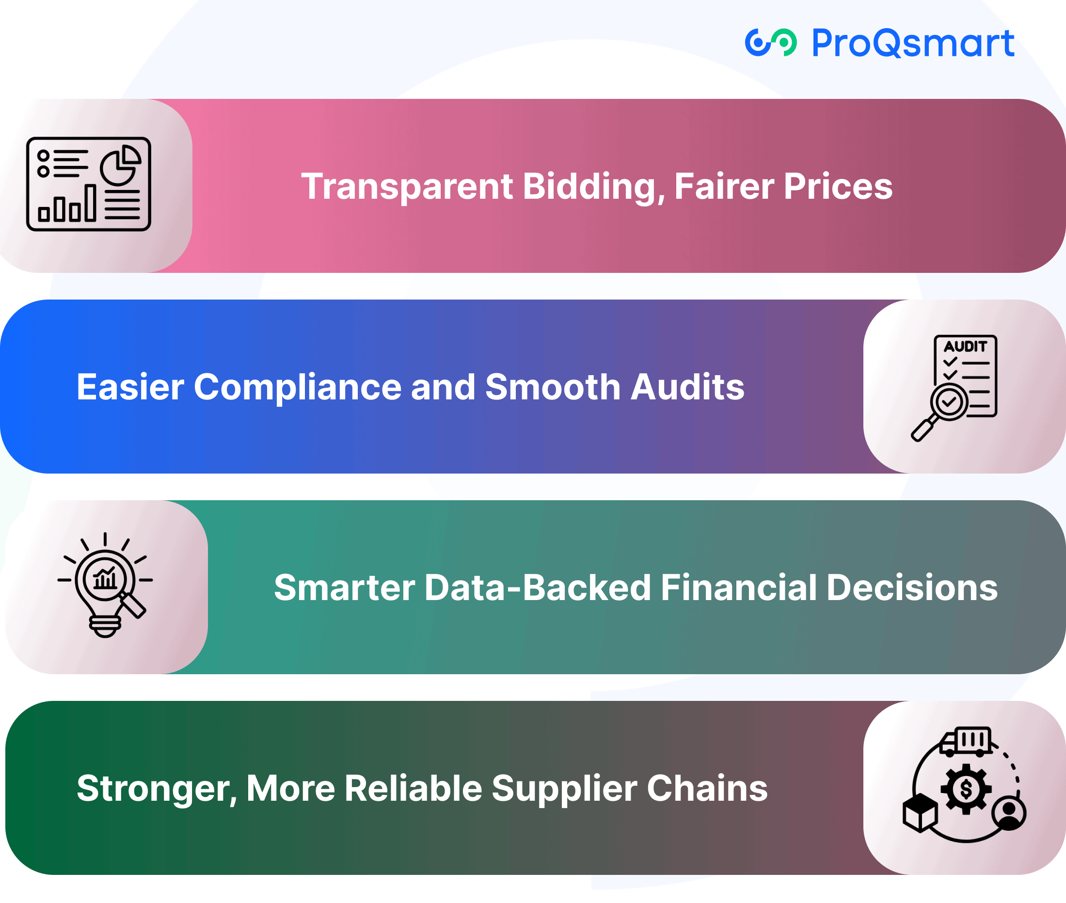 E-Sourcing Financial Wins in Construction Procurement