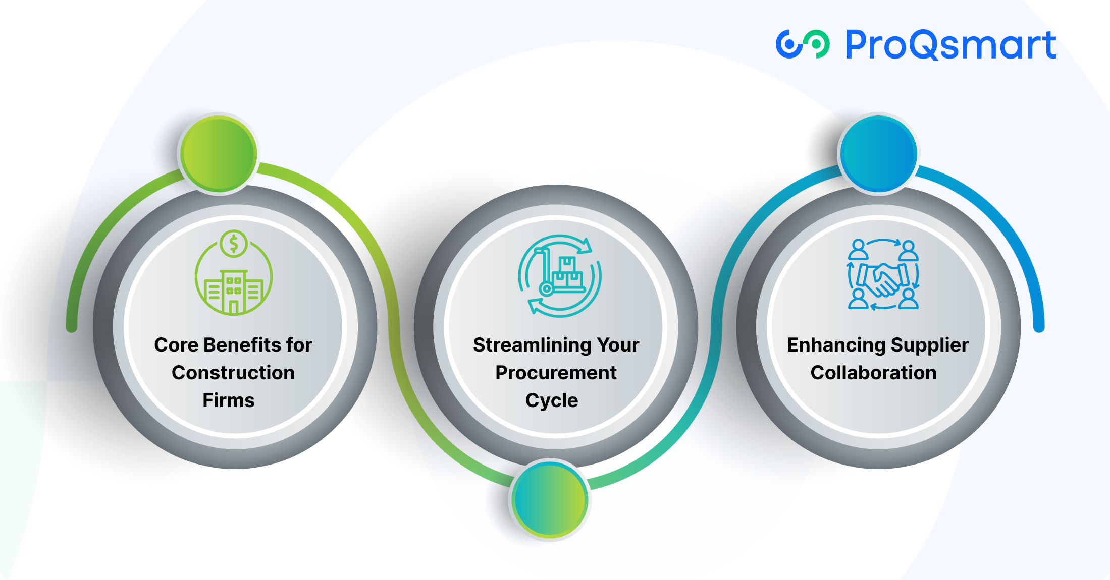 E-Sourcing: A Smarter Approach