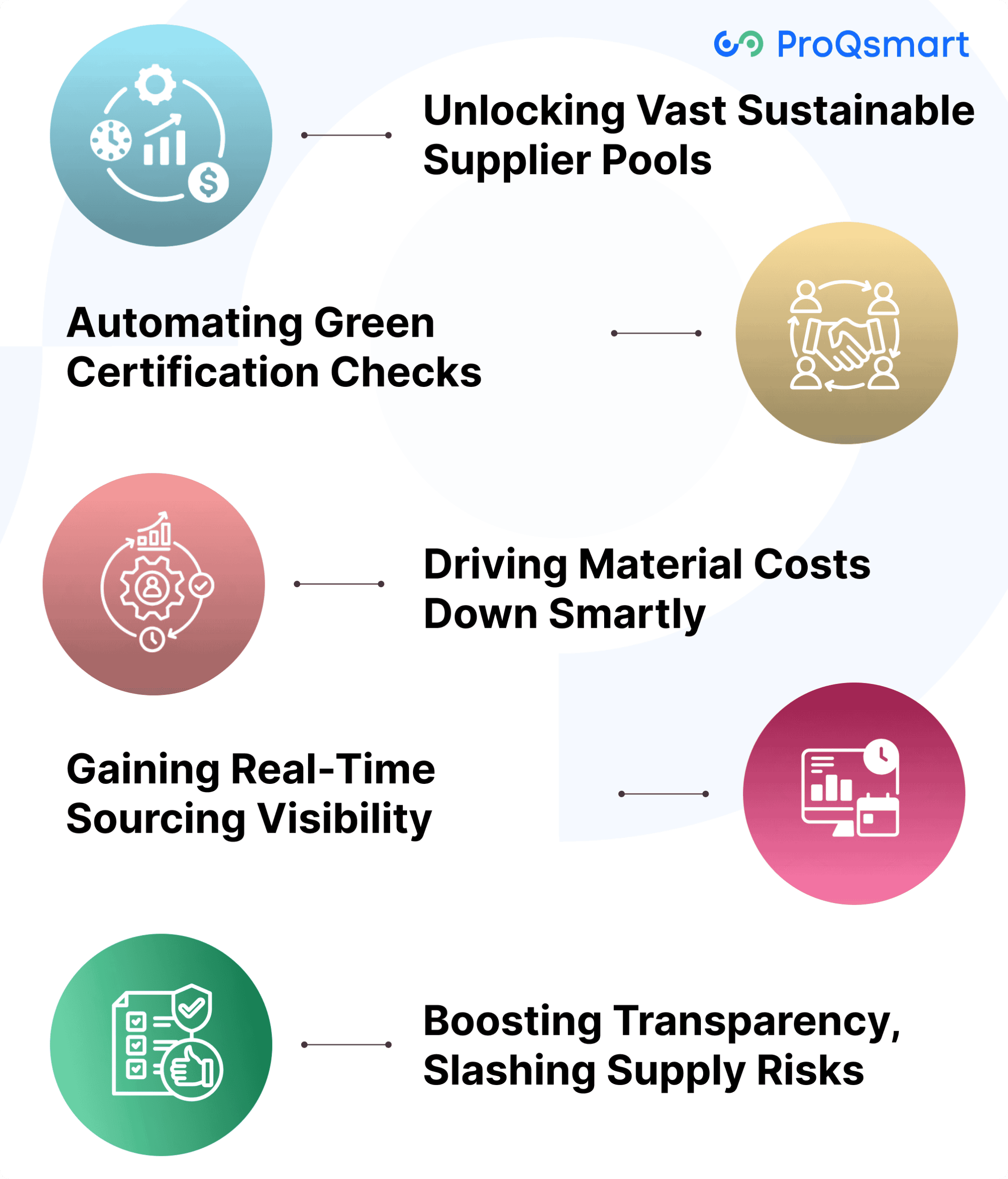 E-Sourcing: Your Green Solution