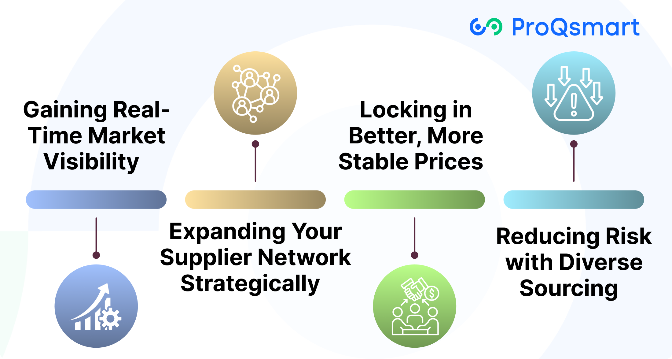 E-Sourcing: Your Shield Against Price Spikes