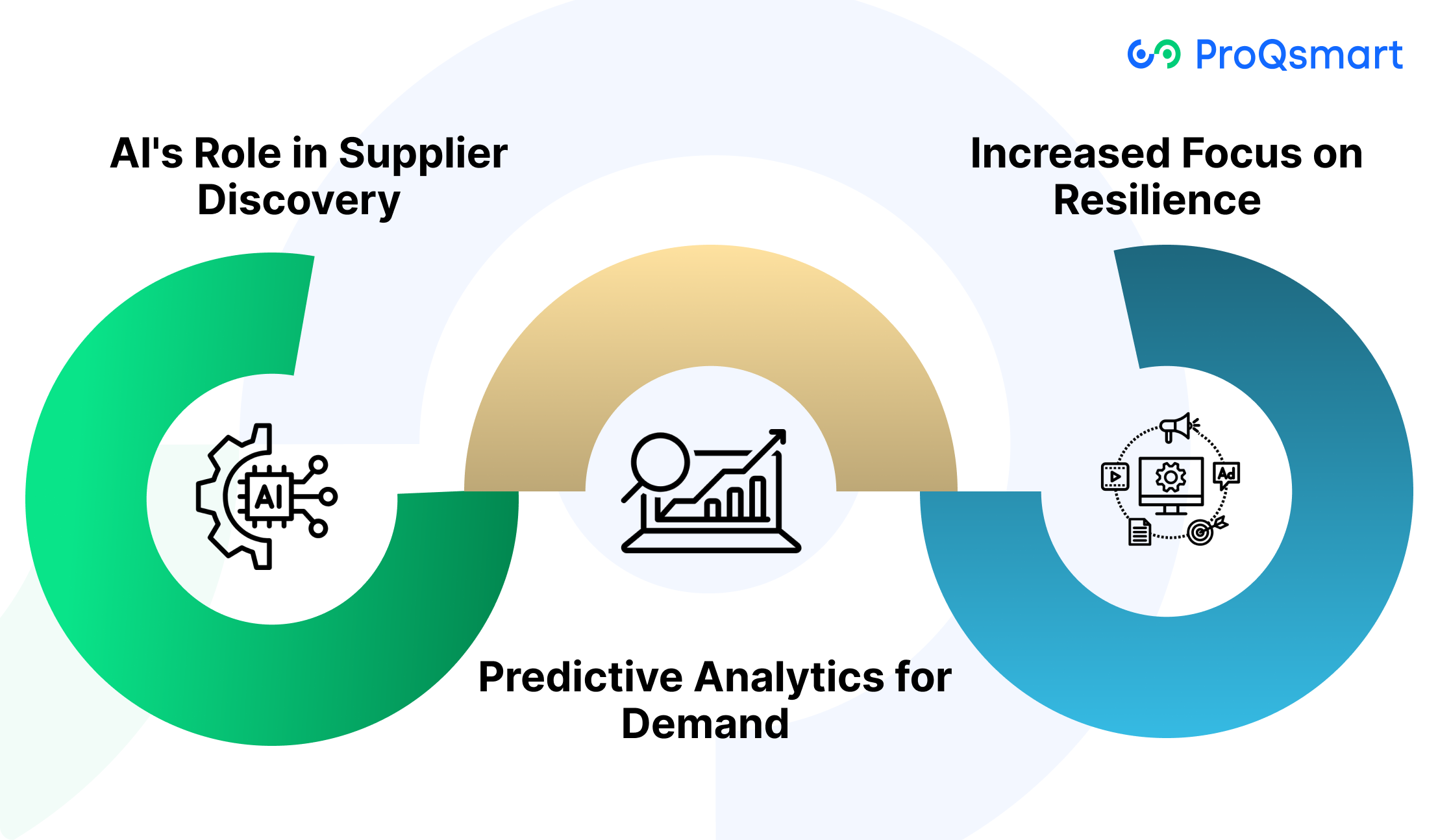 Future Trends Shaping Direct Sourcing