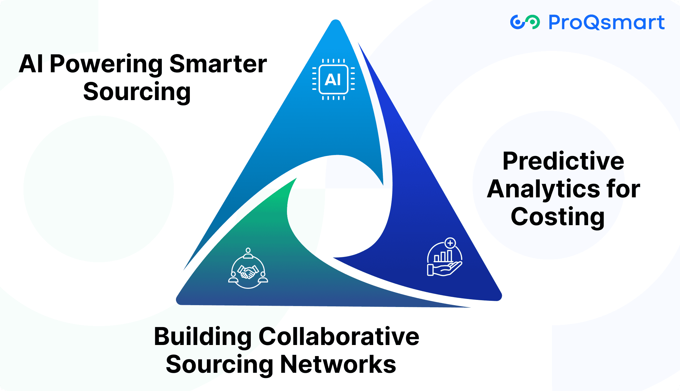 Future of Construction Procurement