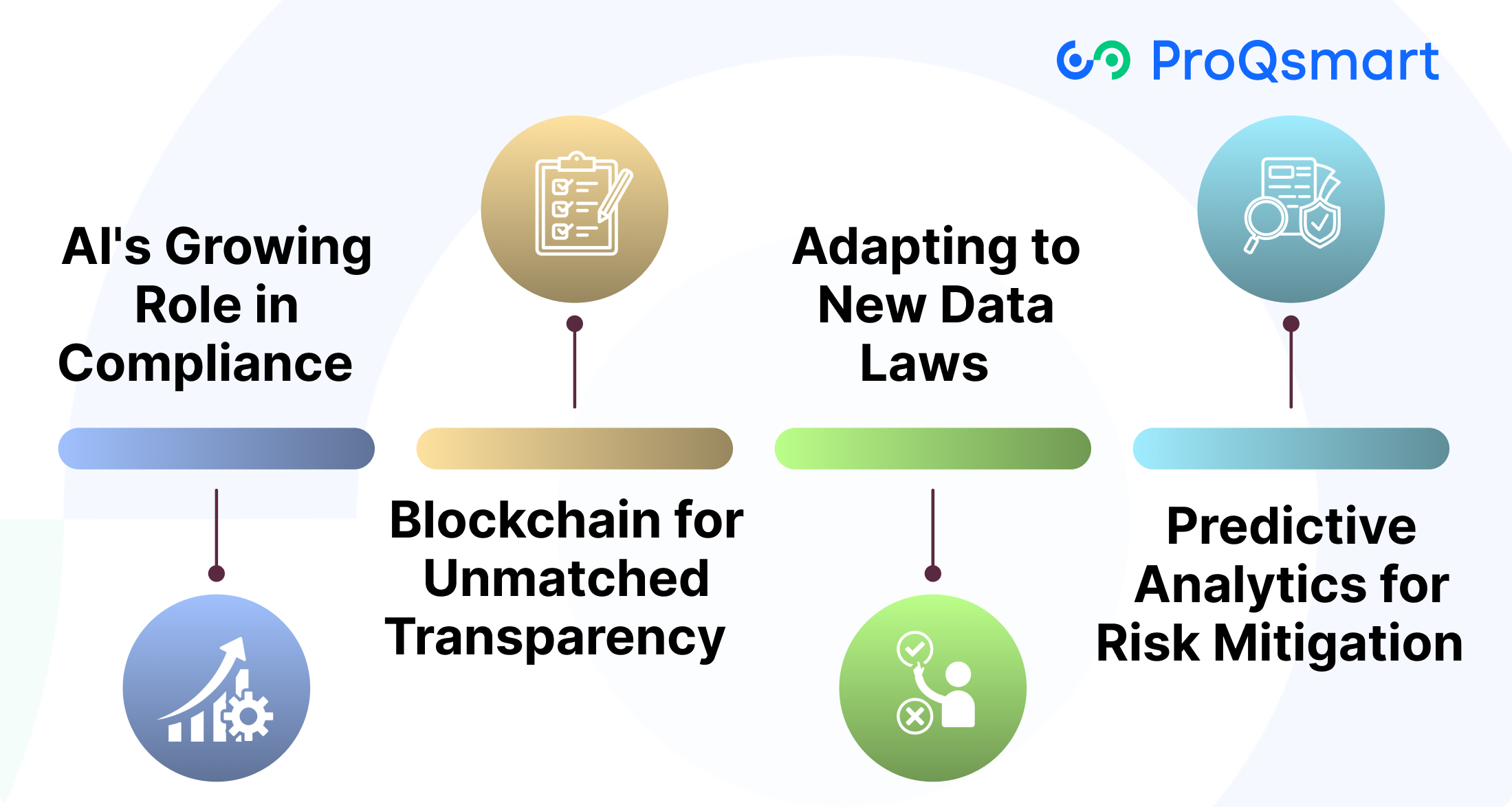 Future of E-Sourcing Compliance Tech