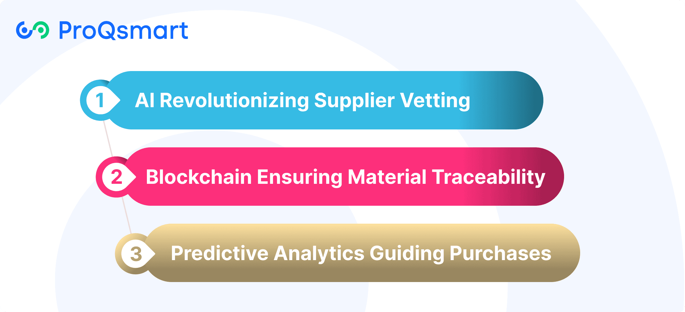 Future of Sustainable Material Sourcing