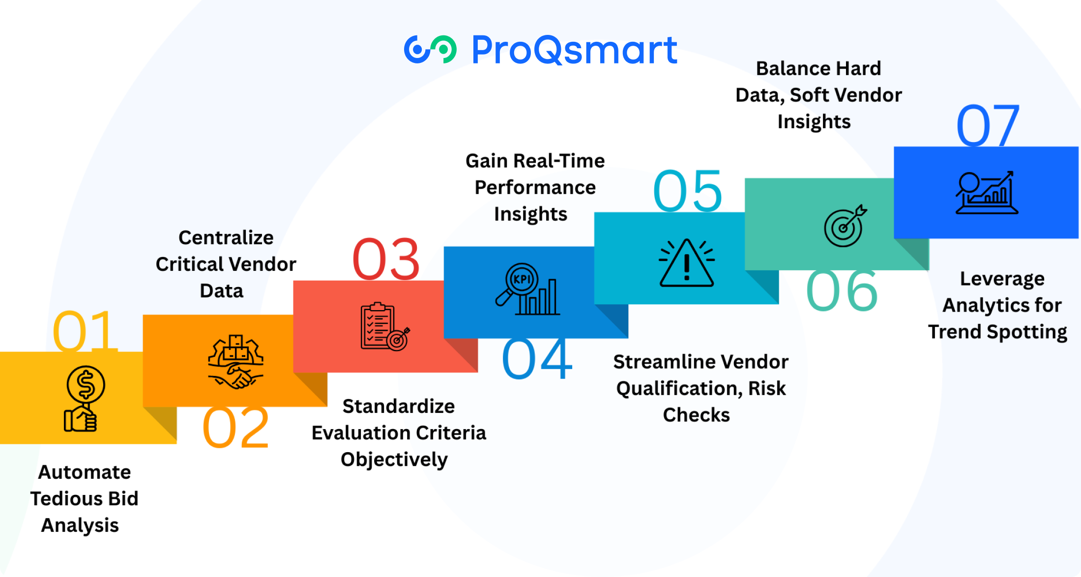 How E-Sourcing Transforms Vendor Evaluation