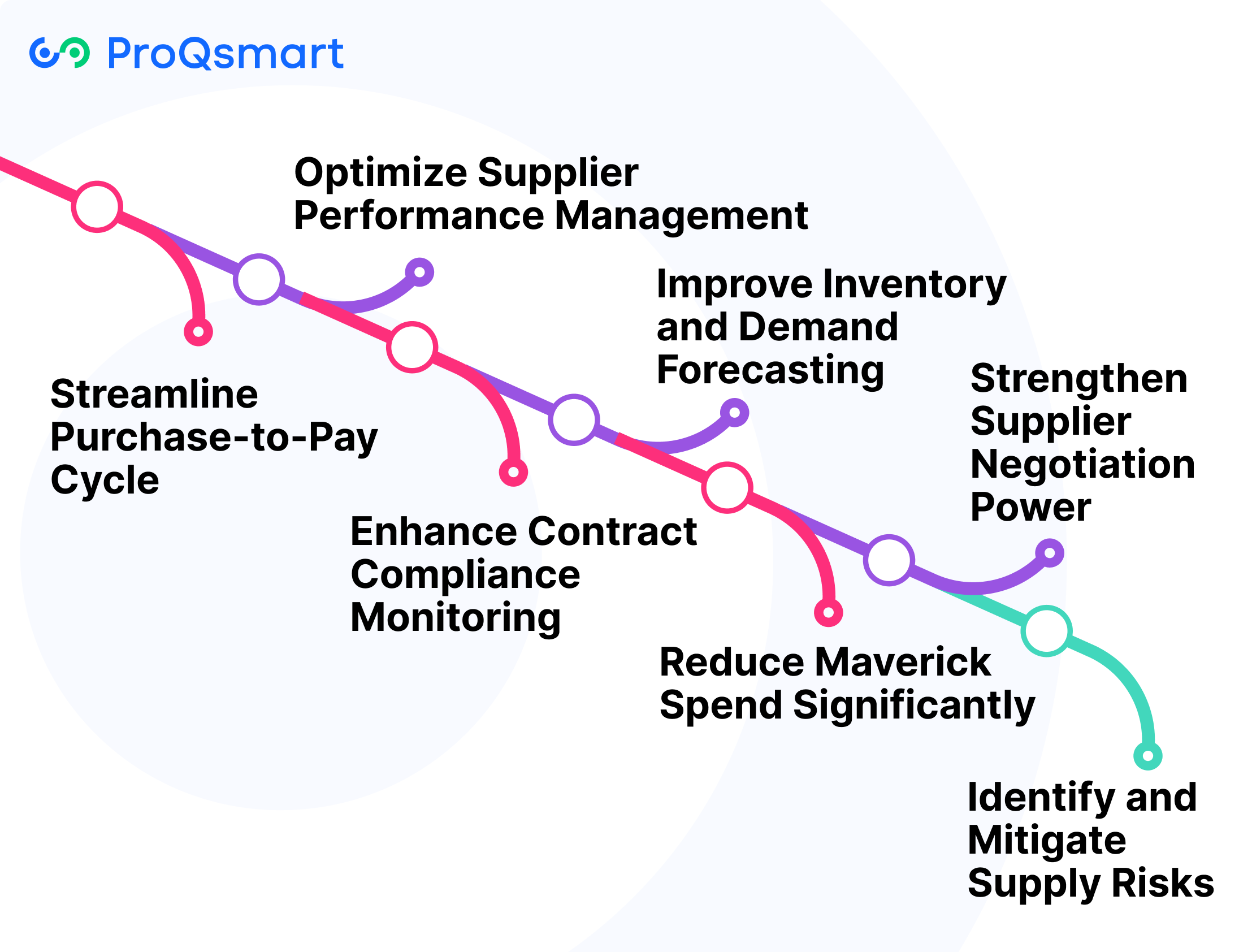 How Procurement Data Analysis Boosts Efficiency