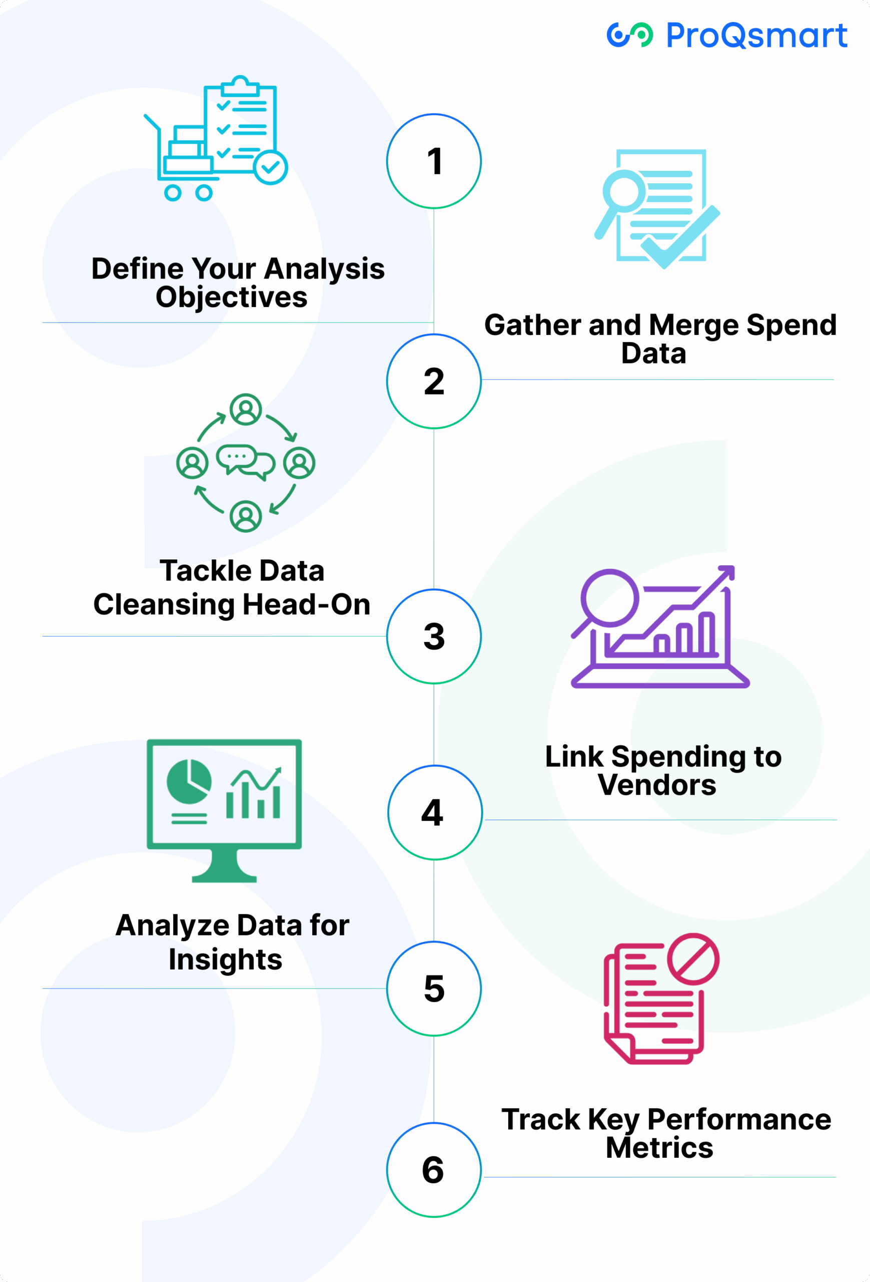 How to Perform Spend Analysis in Procurement?