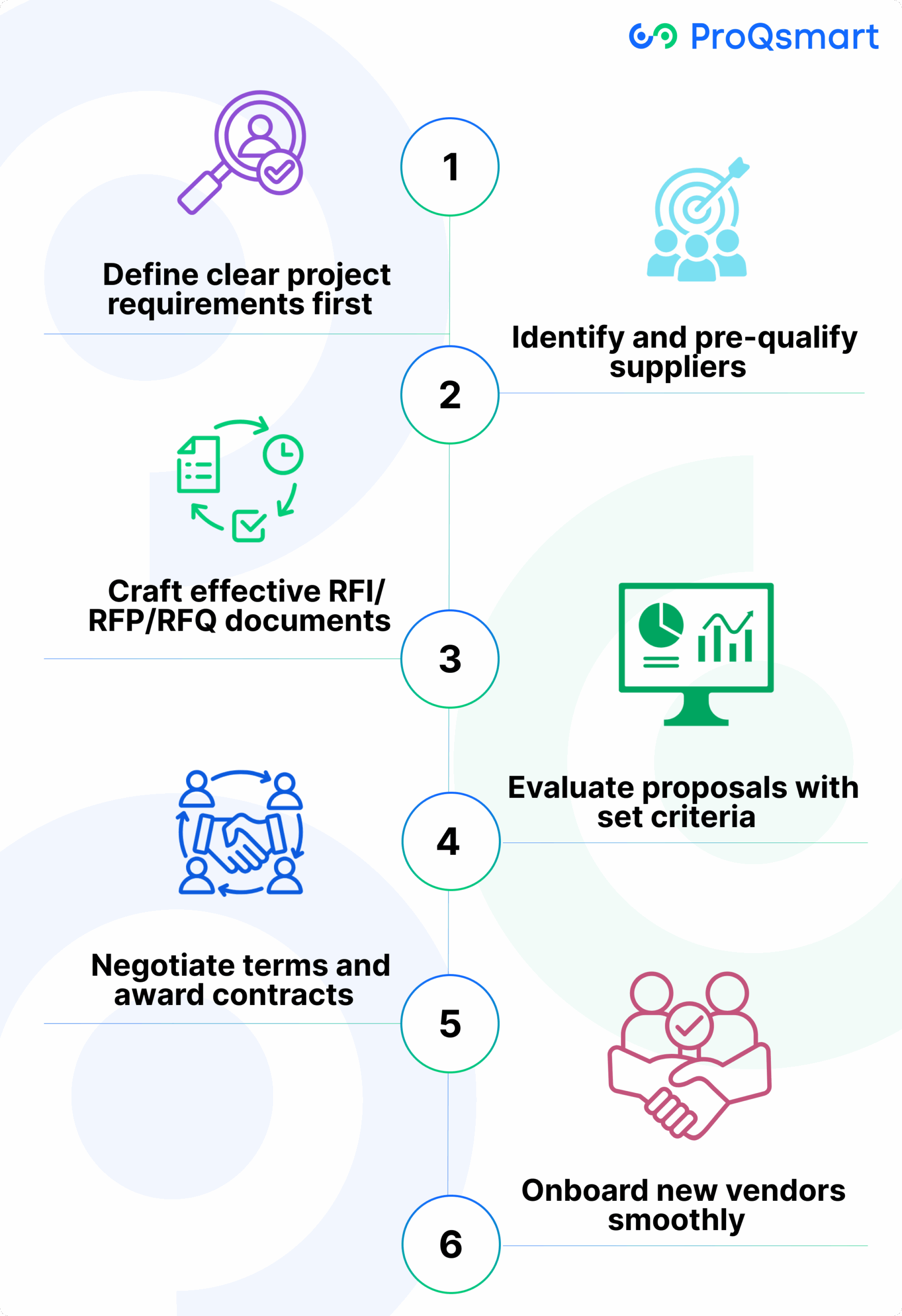 How to Streamline Vendor Selection Using eSourcing Tools