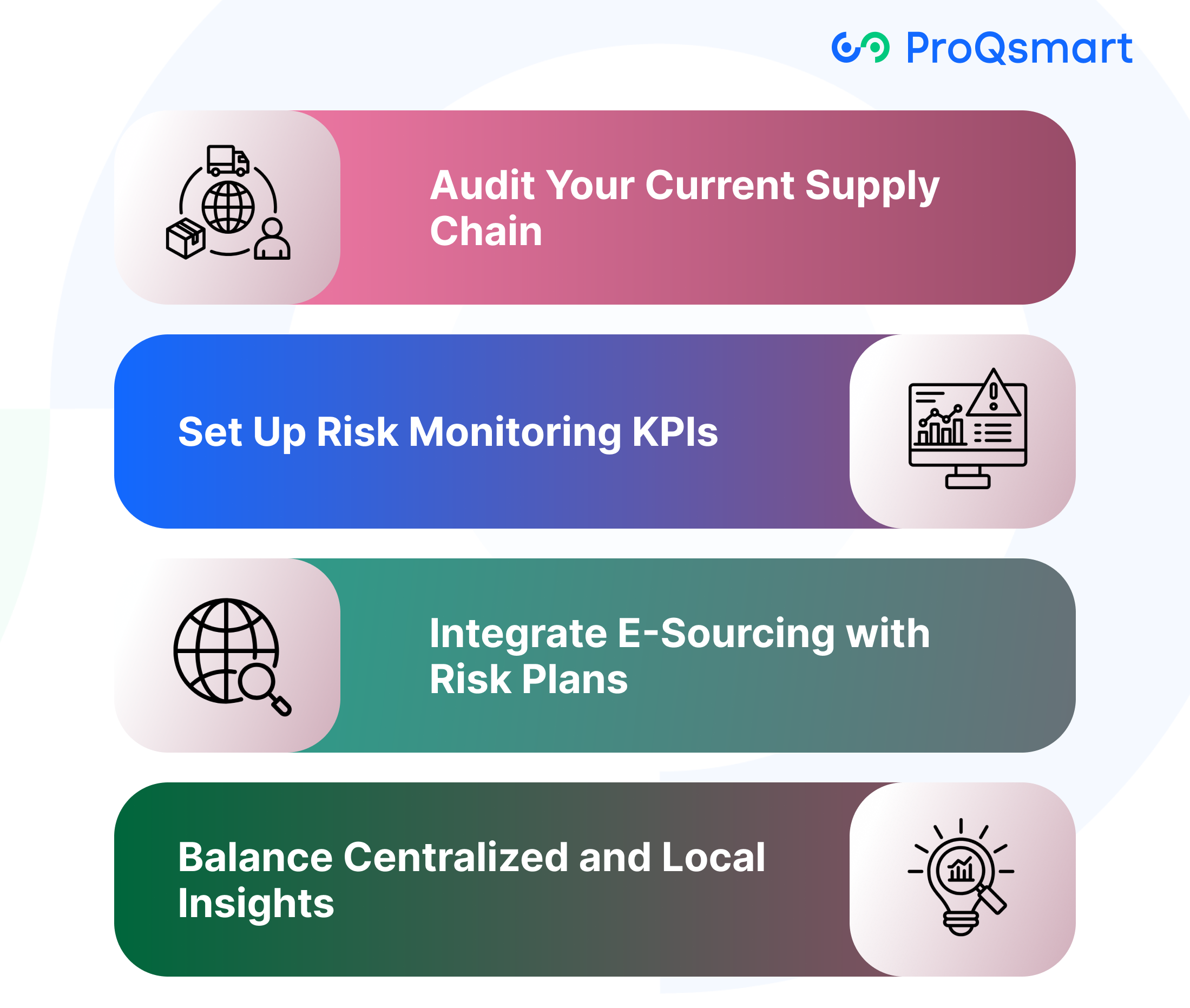 Implement E-Sourcing Effectively