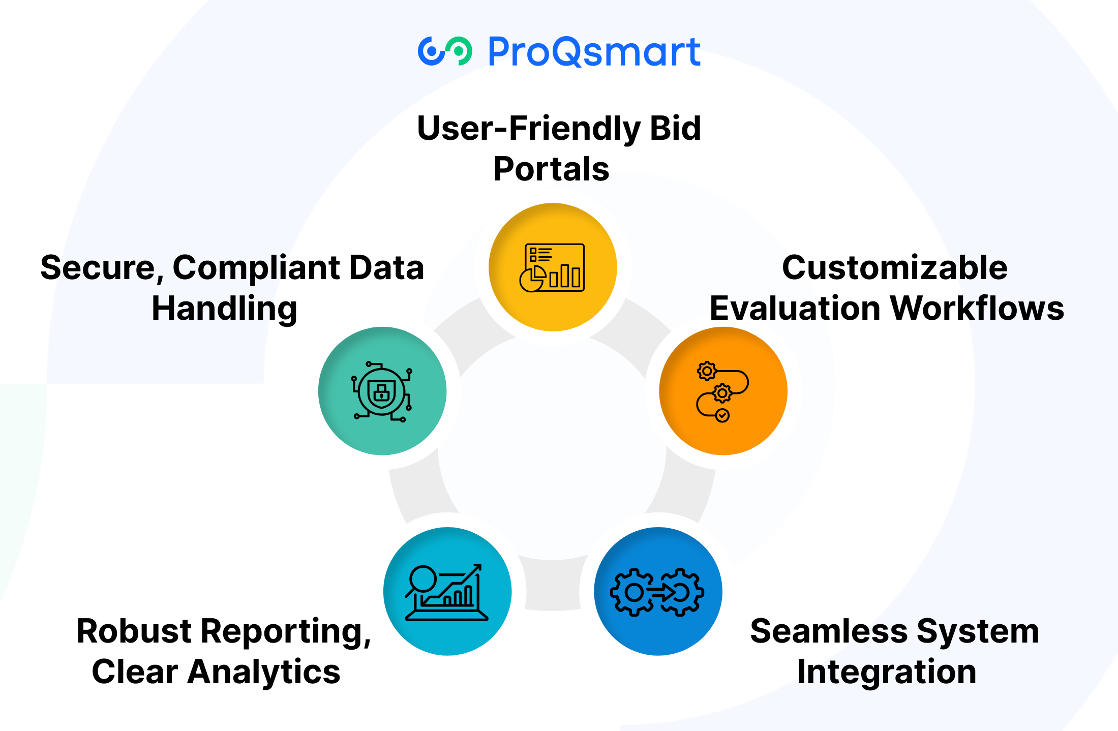 Key E-Sourcing Features for Construction