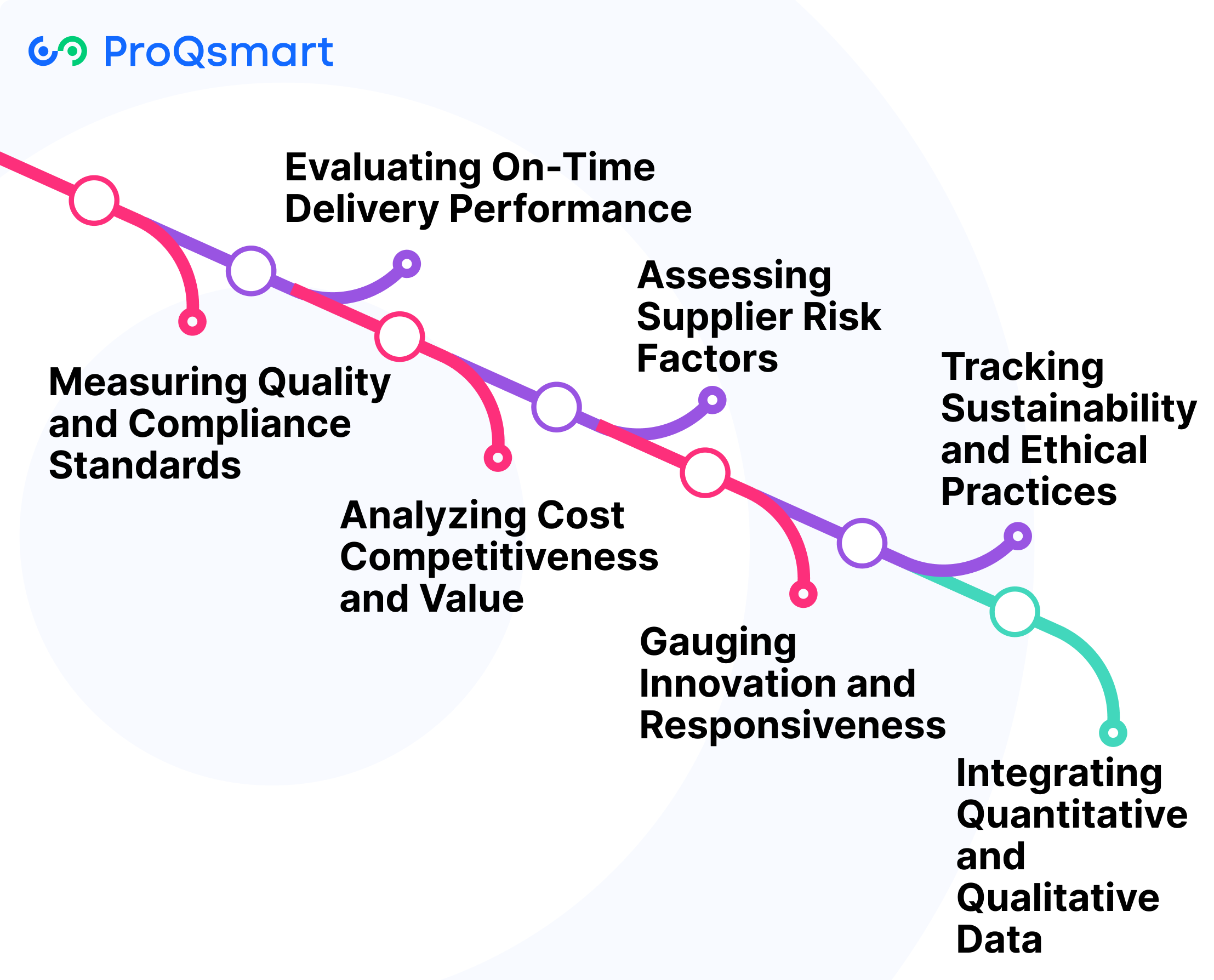 Key Metrics for Supplier Scorecards