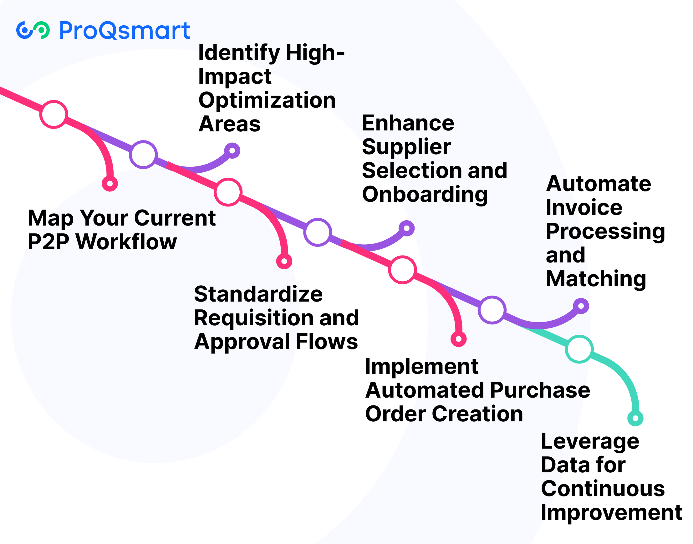 Key Steps to Optimize Your P2P