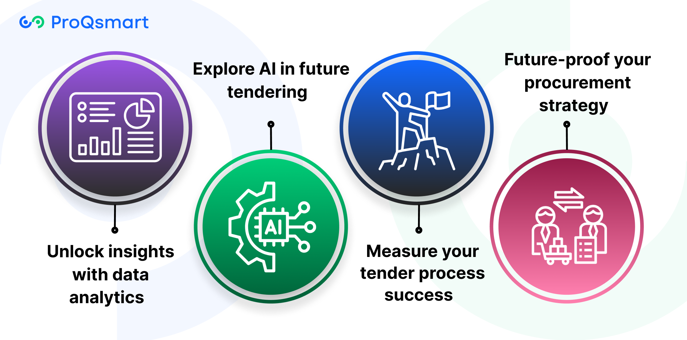 Leverage Tech for Better Tendering