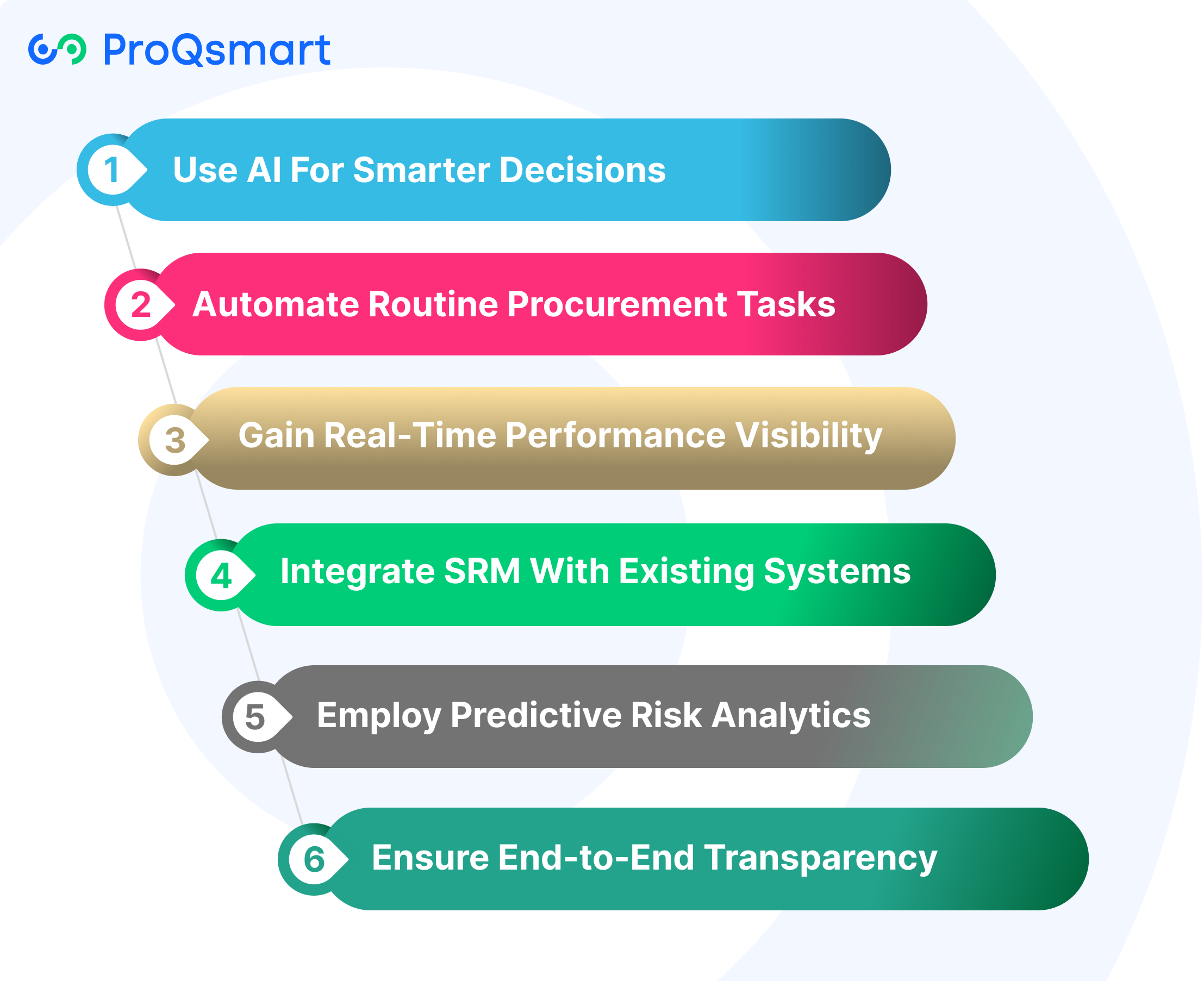 Leverage Technology For Better SRM