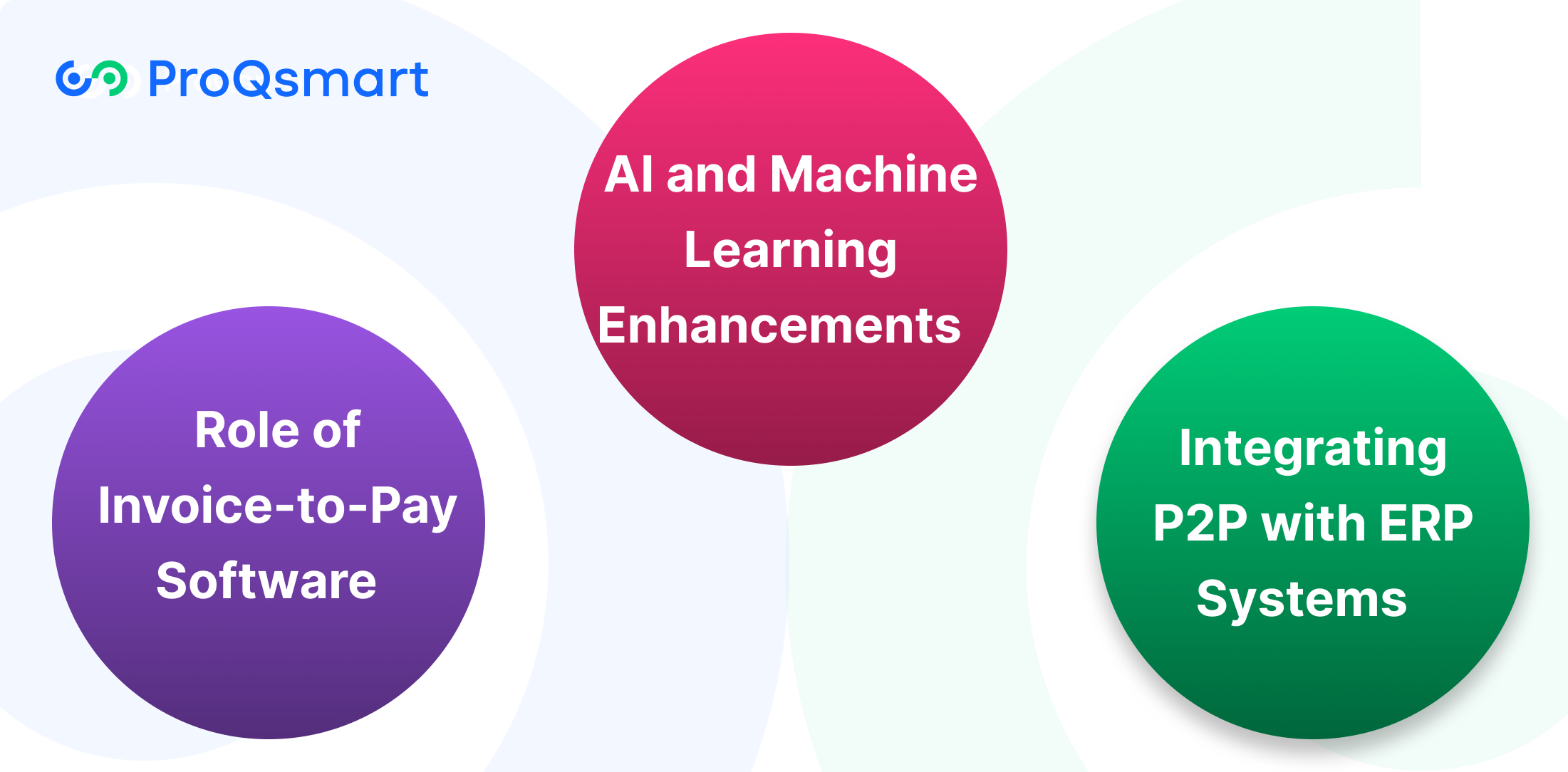 Leverage Technology for P2P Success