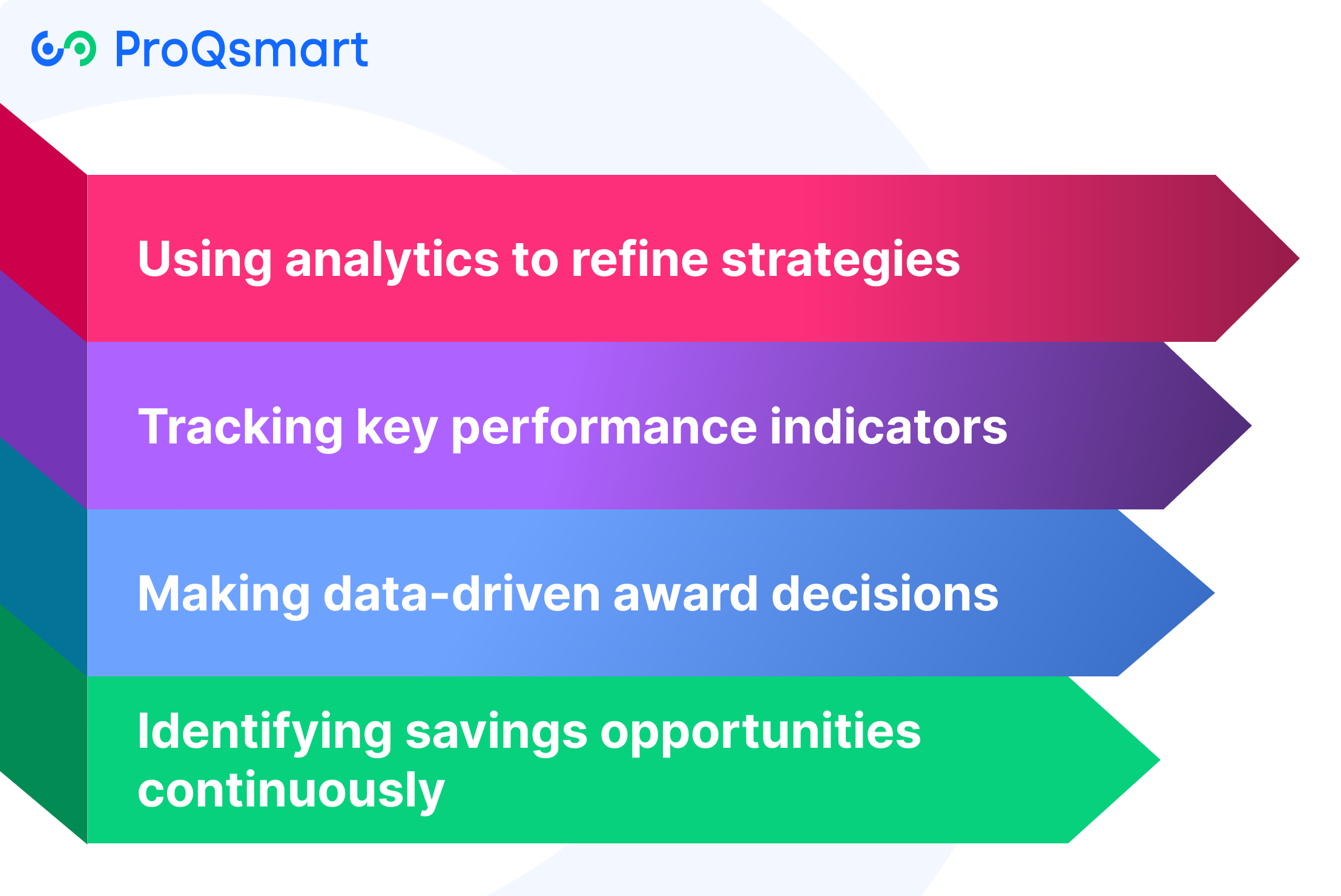Leverage data for smarter sourcing