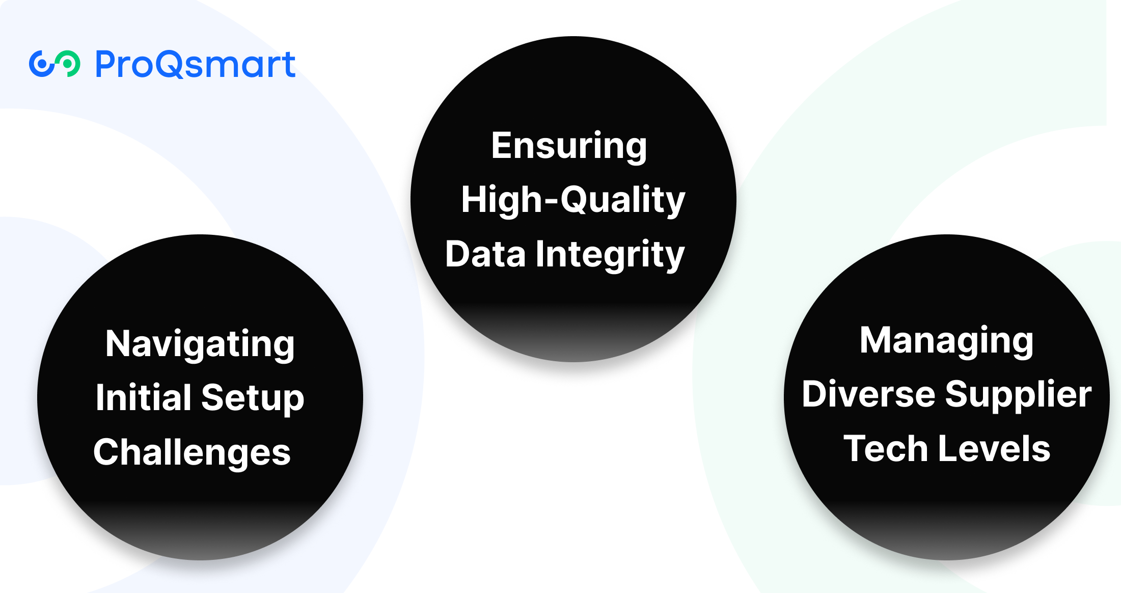 Overcome Common E-Sourcing Hurdles