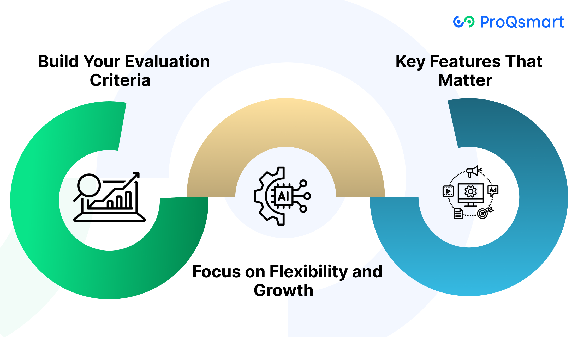 Selecting Your Ideal Supplier Relationship Management Solution