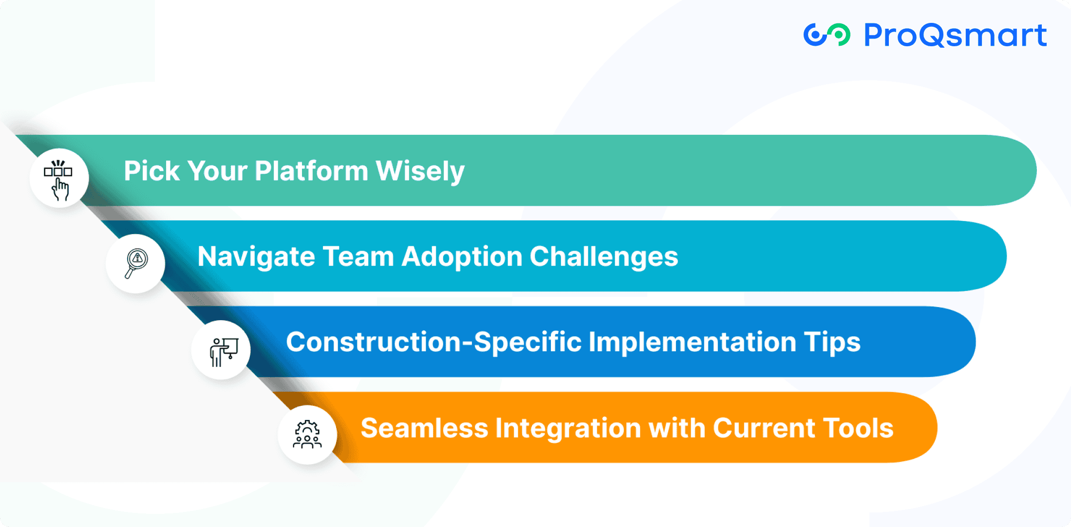 Smart E-Sourcing Adoption Steps