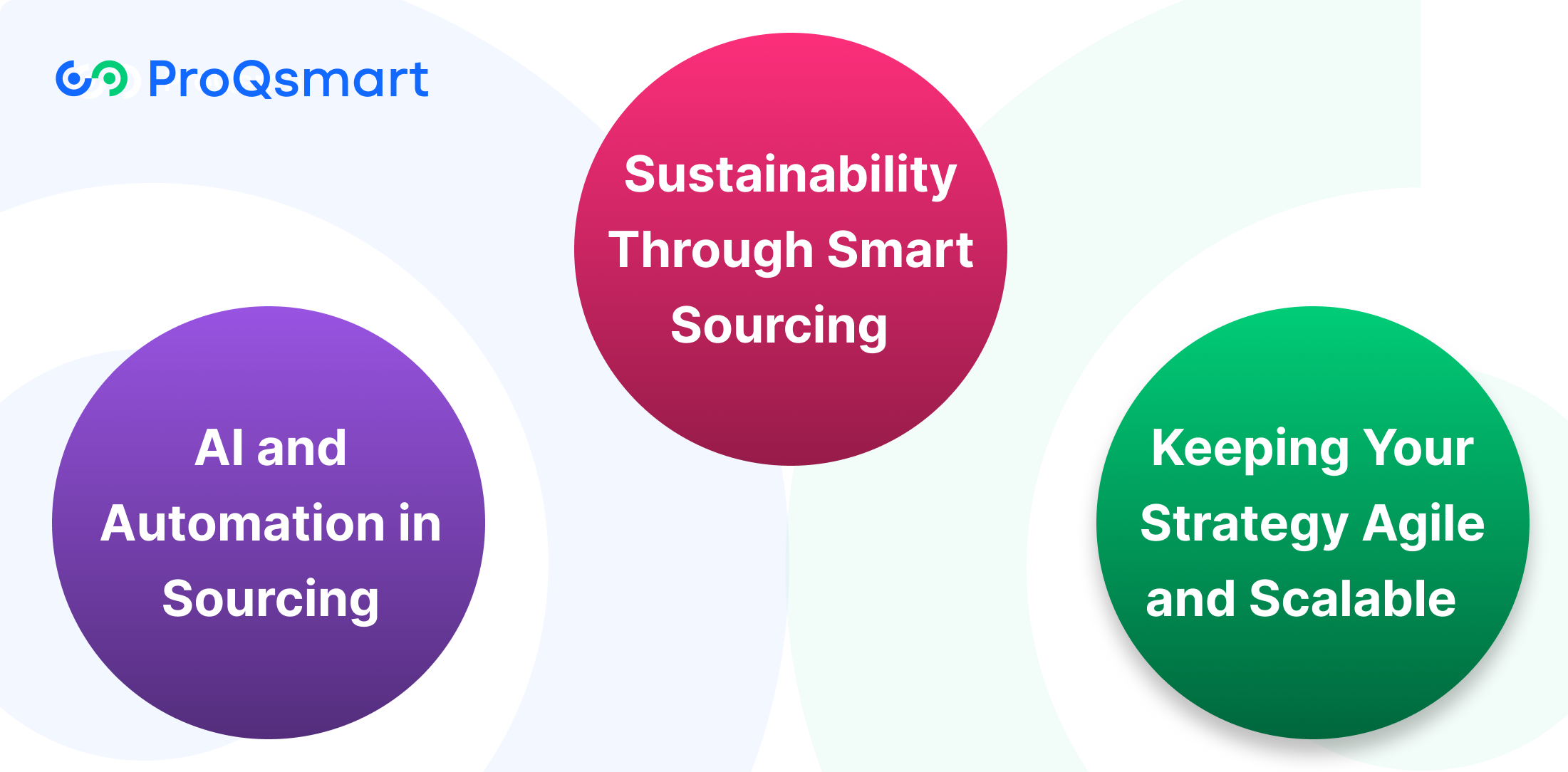 The Future: E-Sourcing's Evolving Role