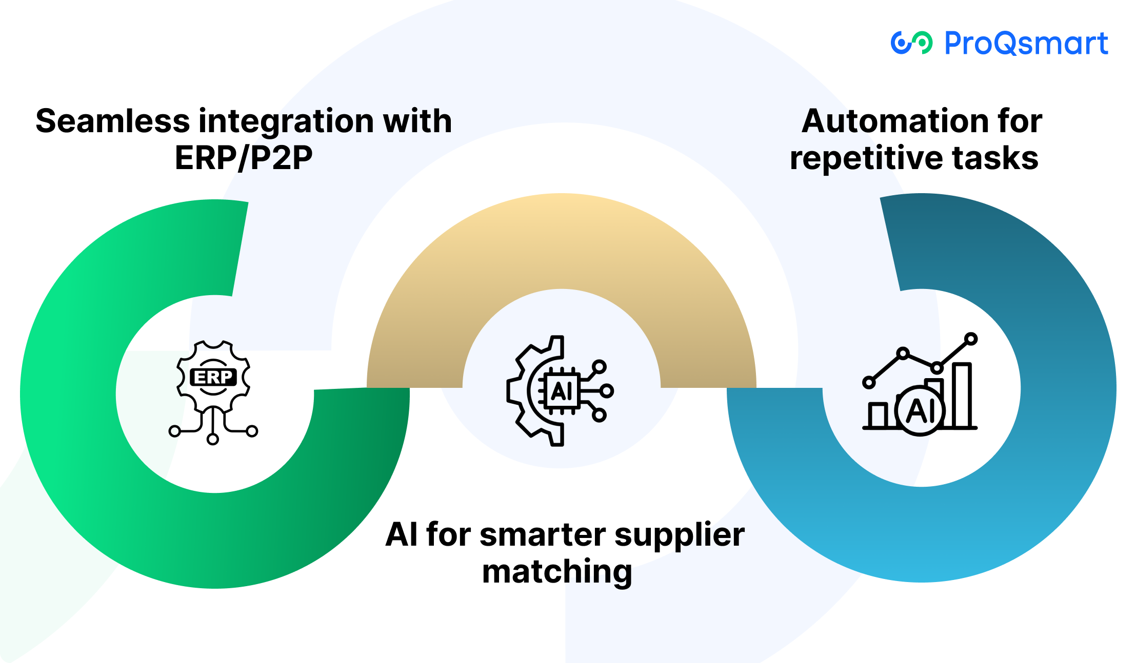 The tech powering modern eSourcing