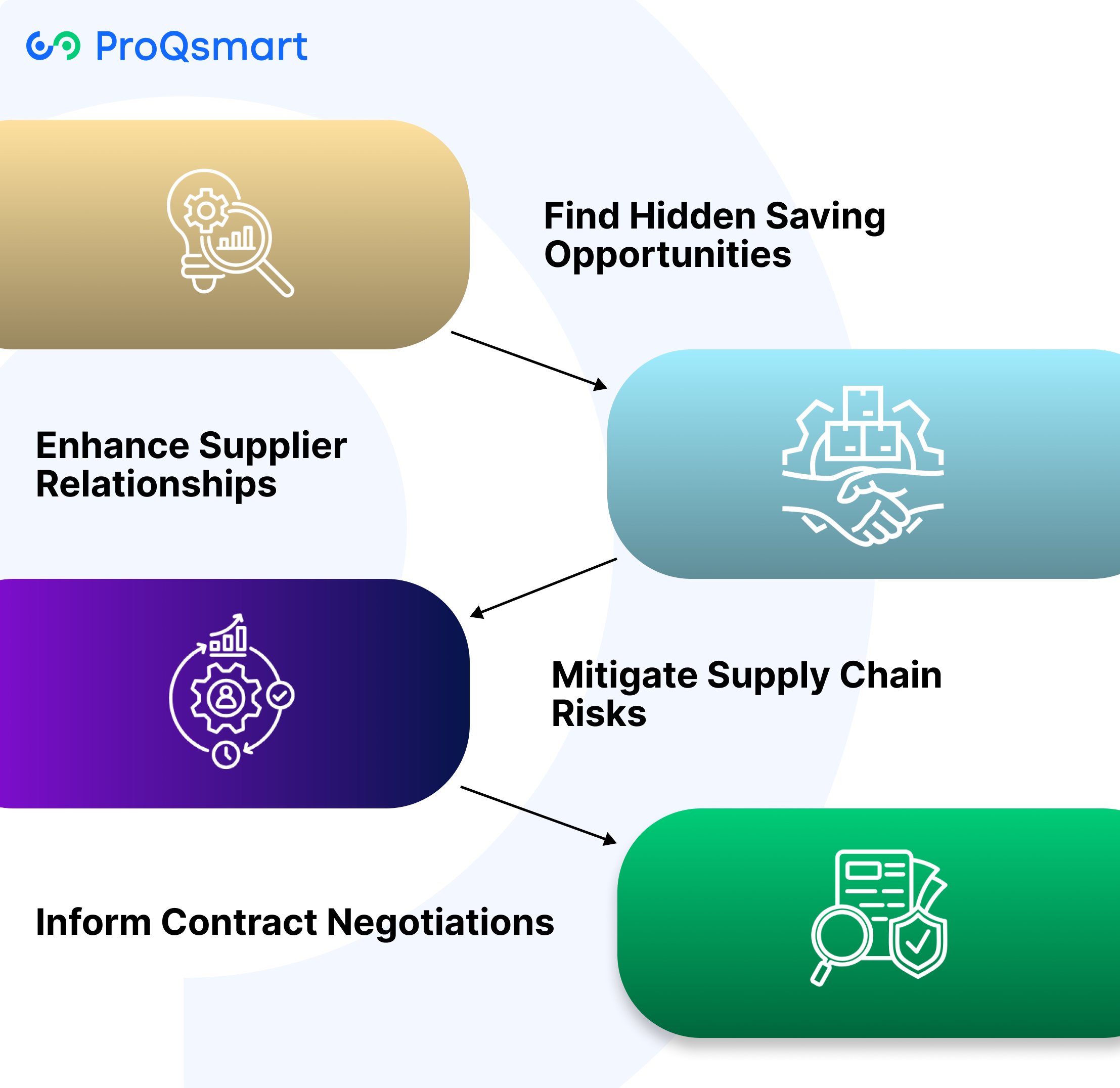 Uncover Deeper Procurement Insights