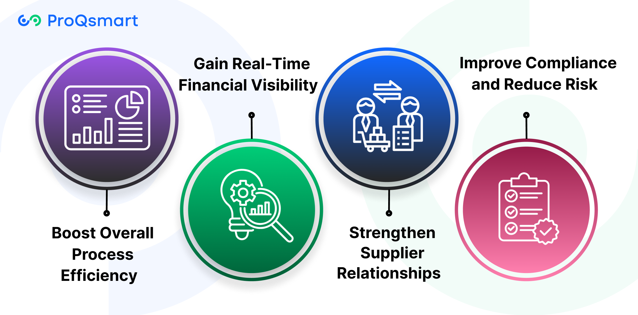 Unlock Benefits with P2P Automation