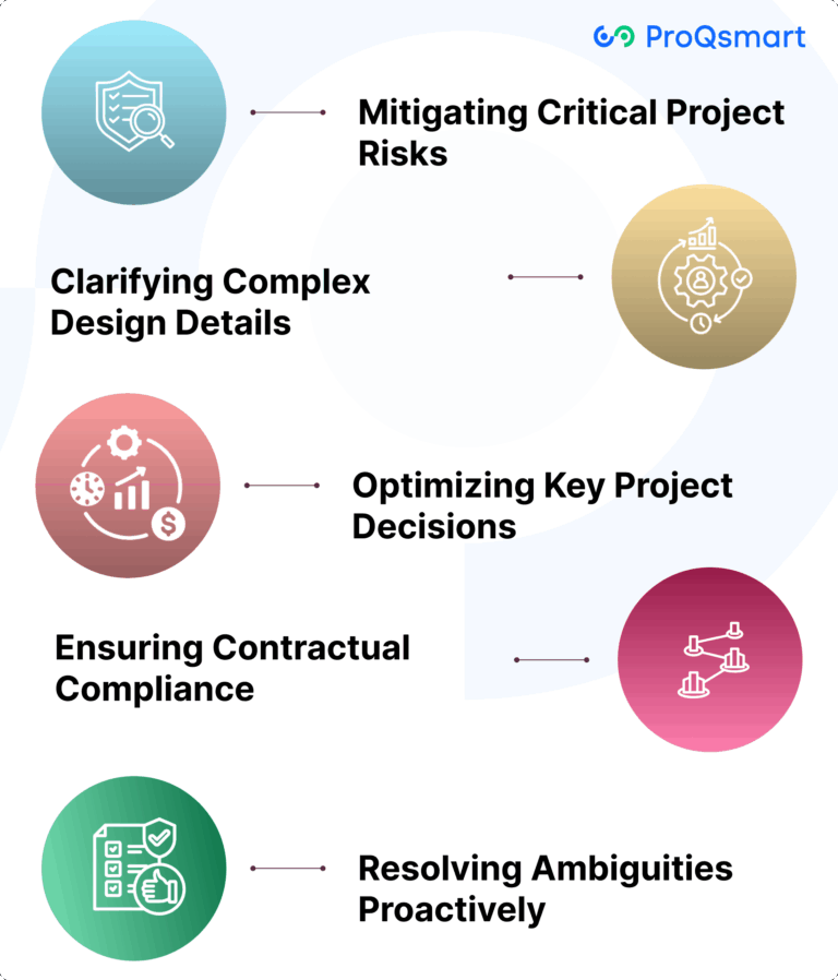 What is RFI in Construction |How Does It Optimize Project Success