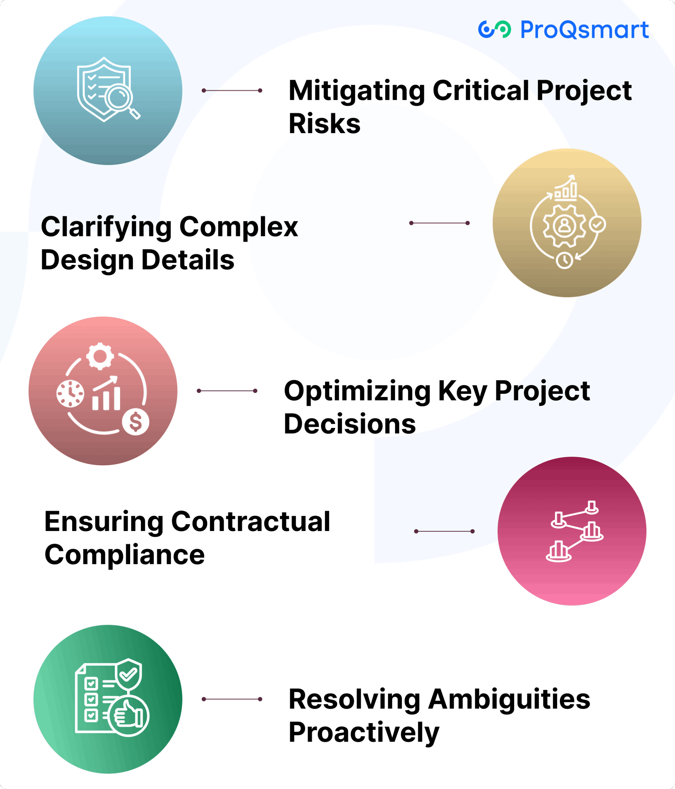 Why RFIs Matter in Construction