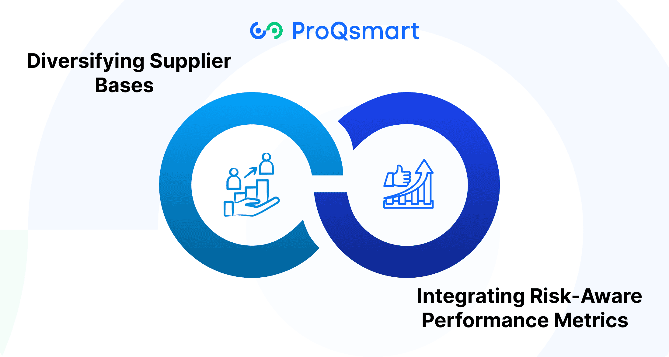 Building Resilient Supplier Networks with SRM