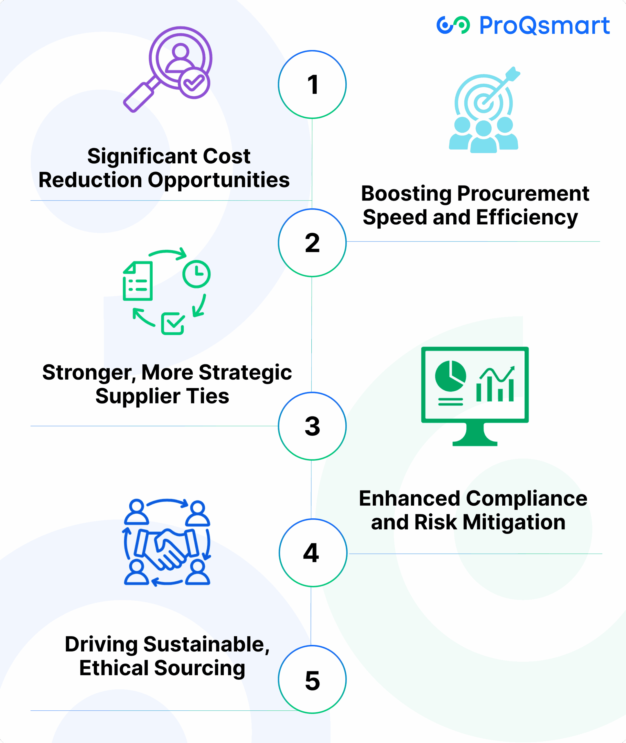 E-Sourcing: More Than Just Quality