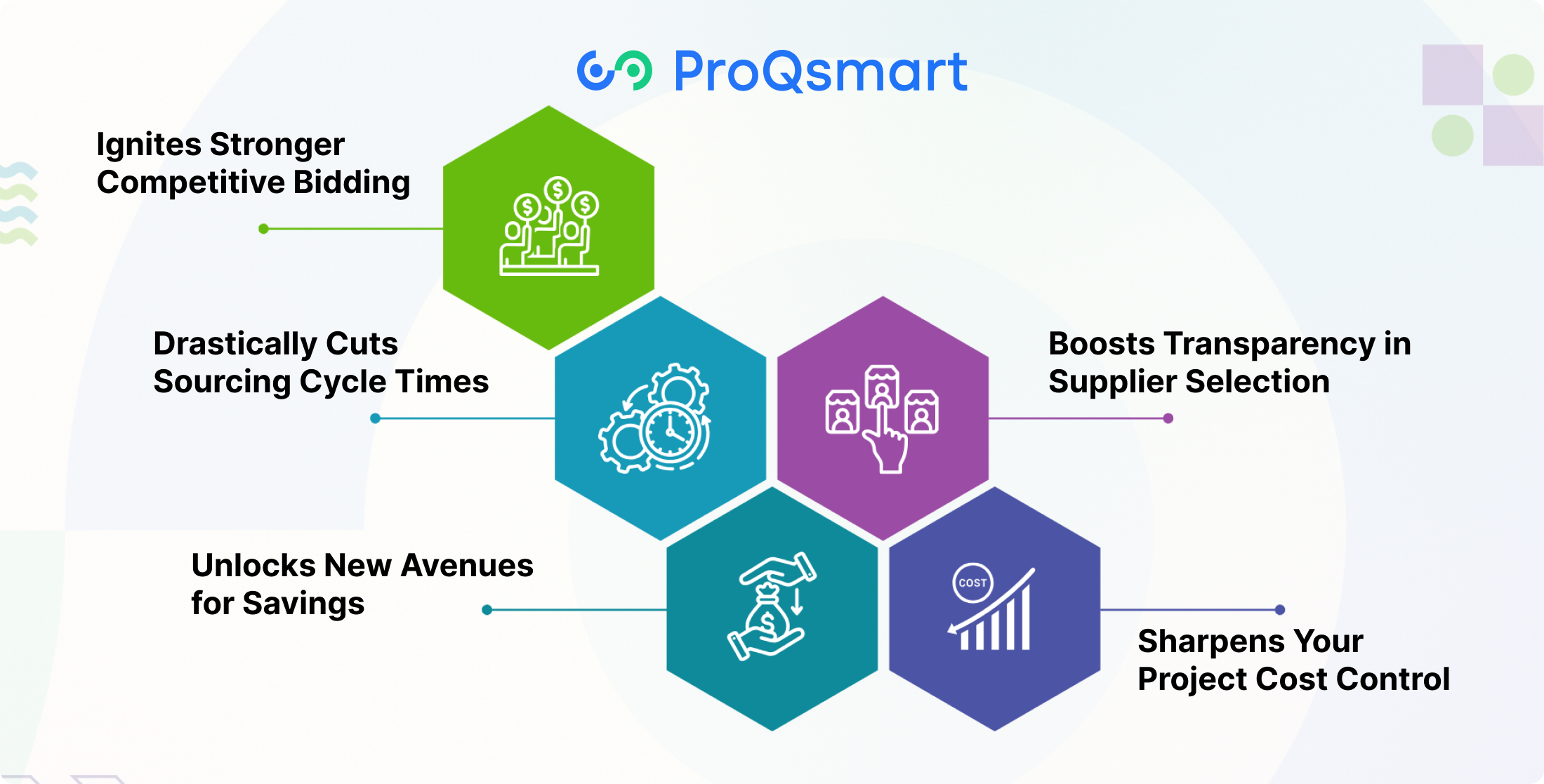 E-Sourcing: Your Construction Cost Ally