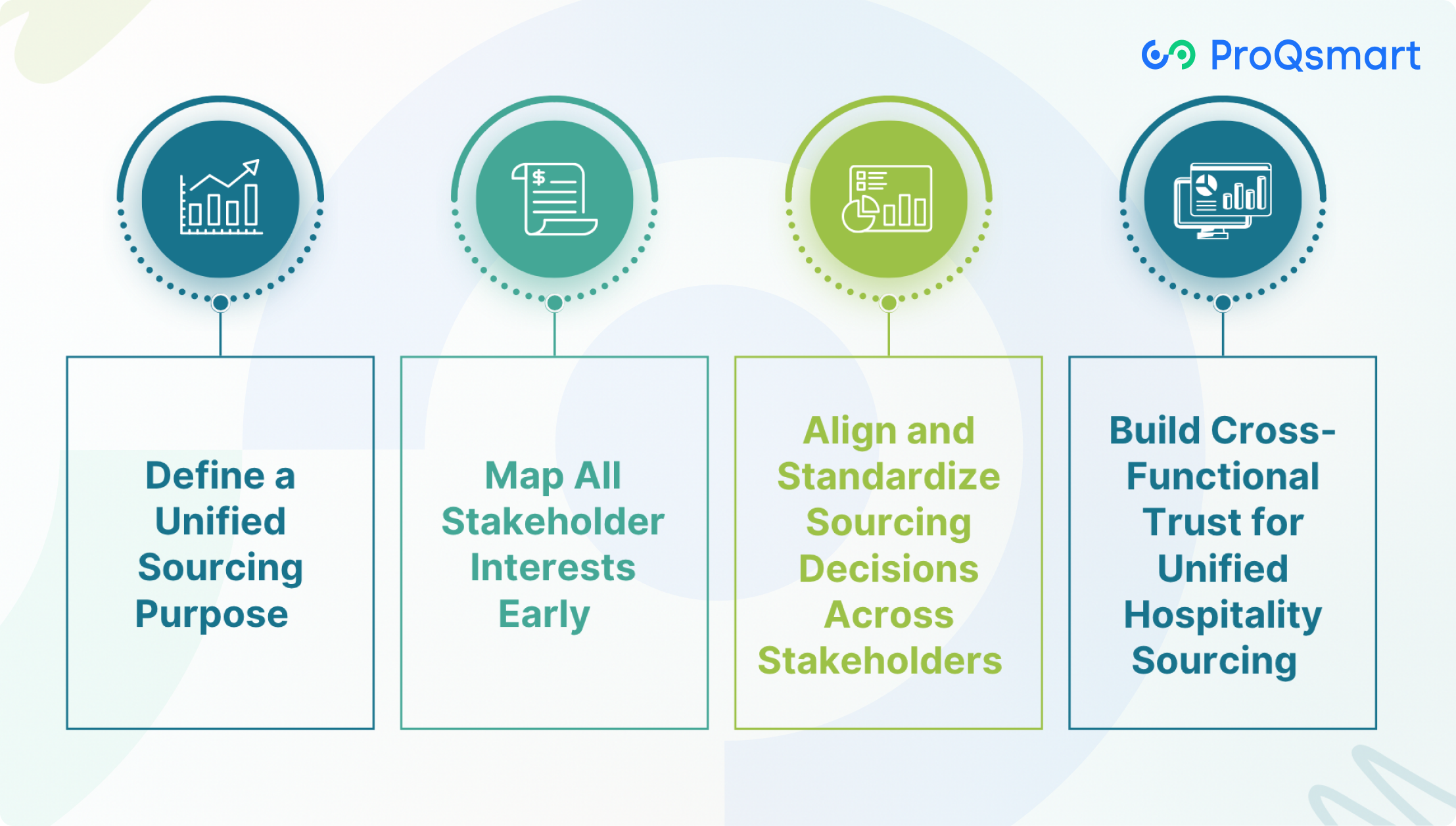 How Can Hospitality Teams Achieve Collaborative Sourcing Success?