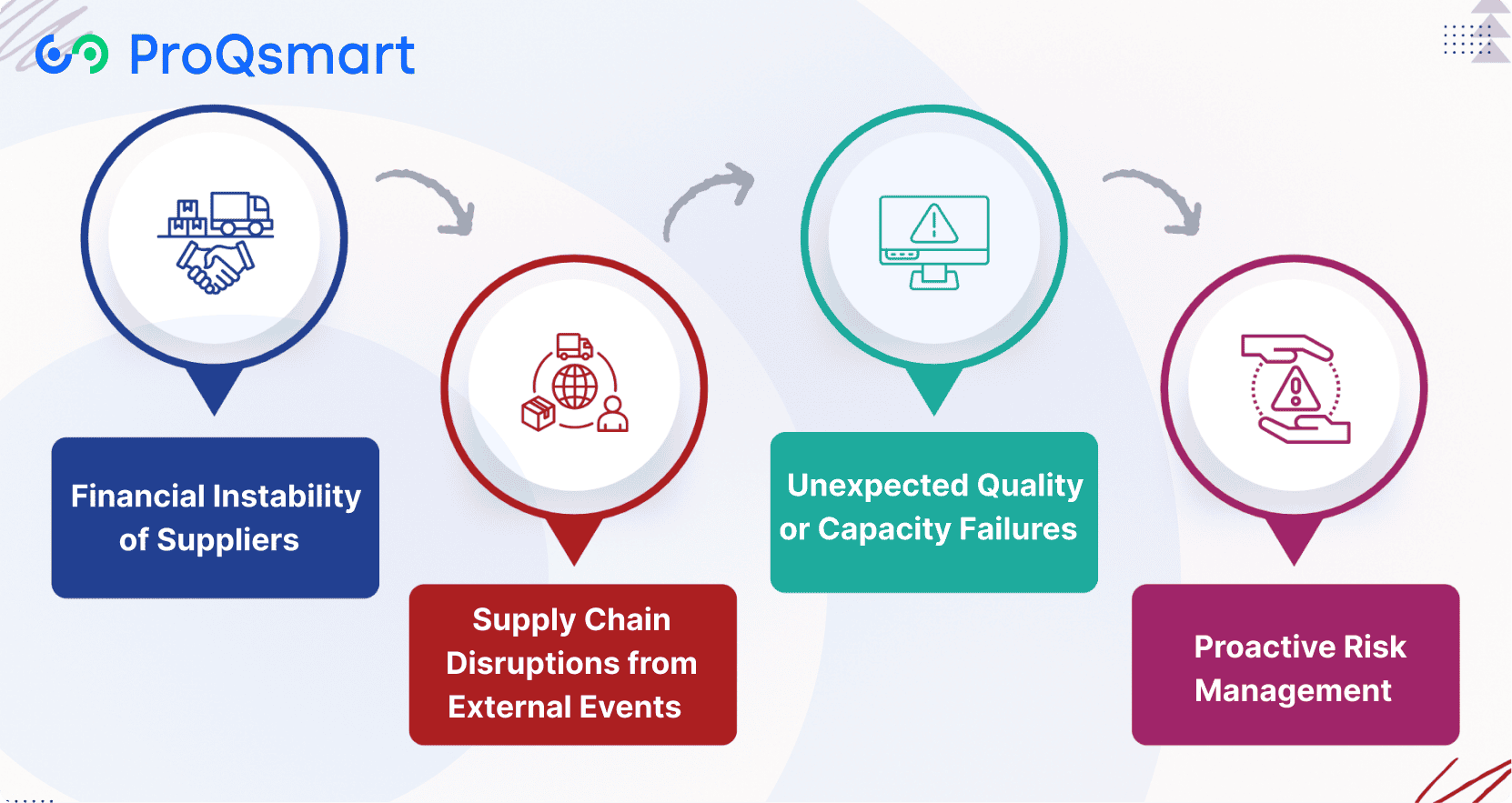 Unpredictable Supplier Risks in Modern Procurement