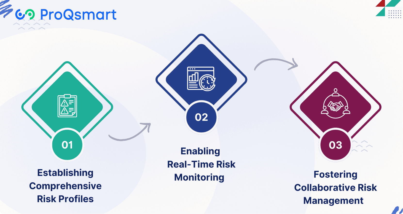 How SRM Mitigates Supplier Risks