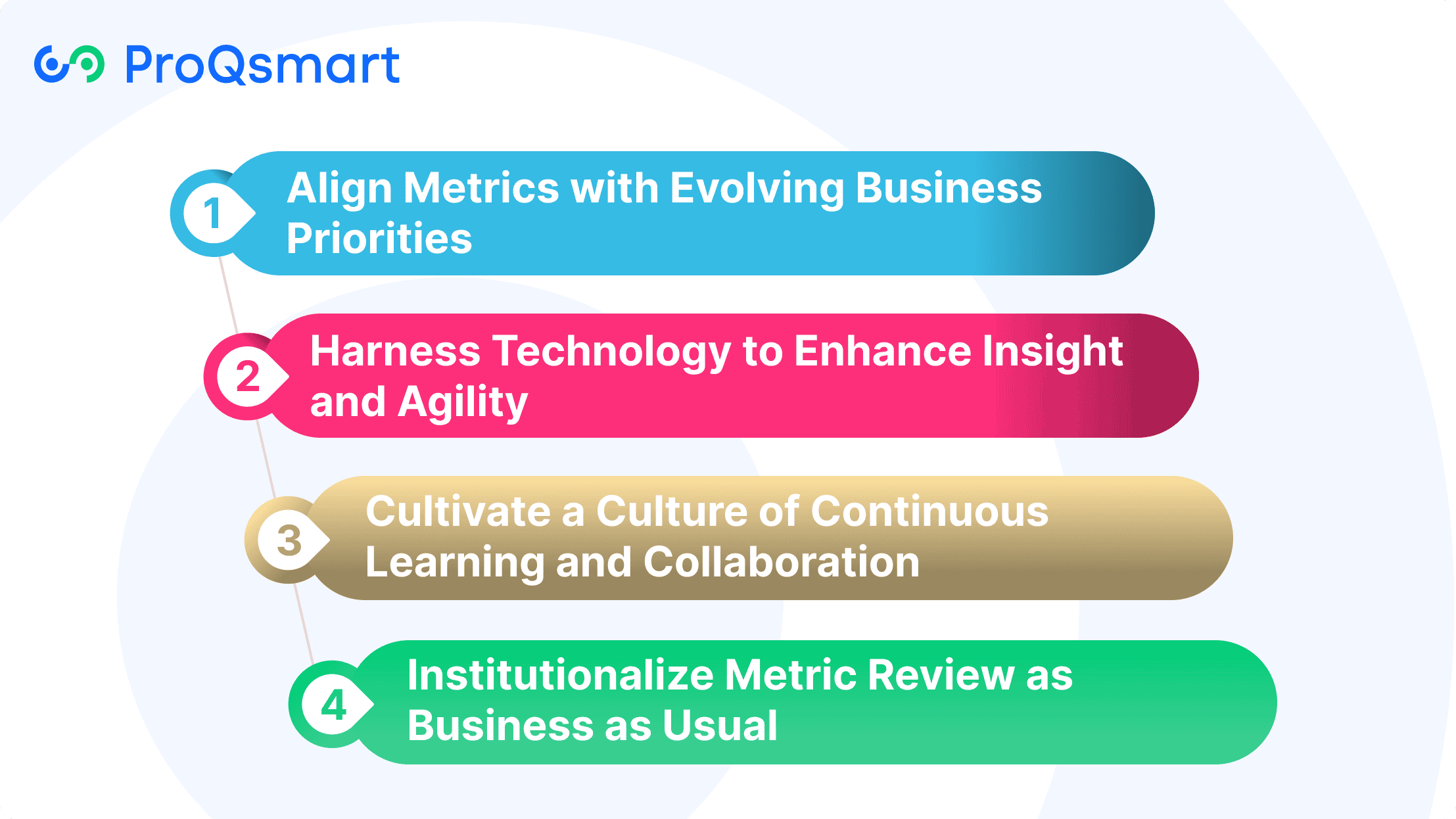 Future-Proofing Your Procurement Metrics: A Strategic Imperative