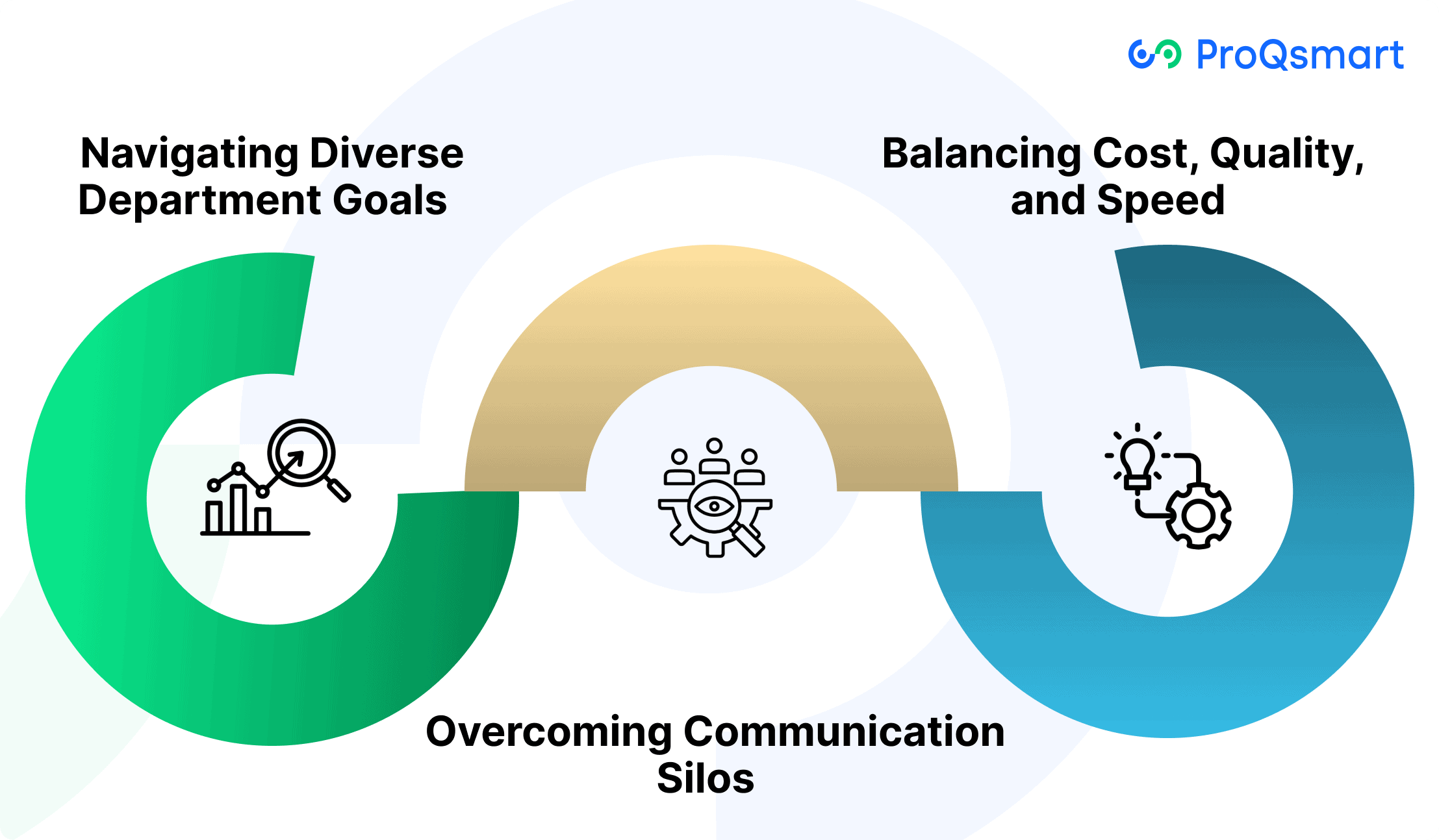 How Can Hospitality Sourcing Achieve True Stakeholder Alignment?
