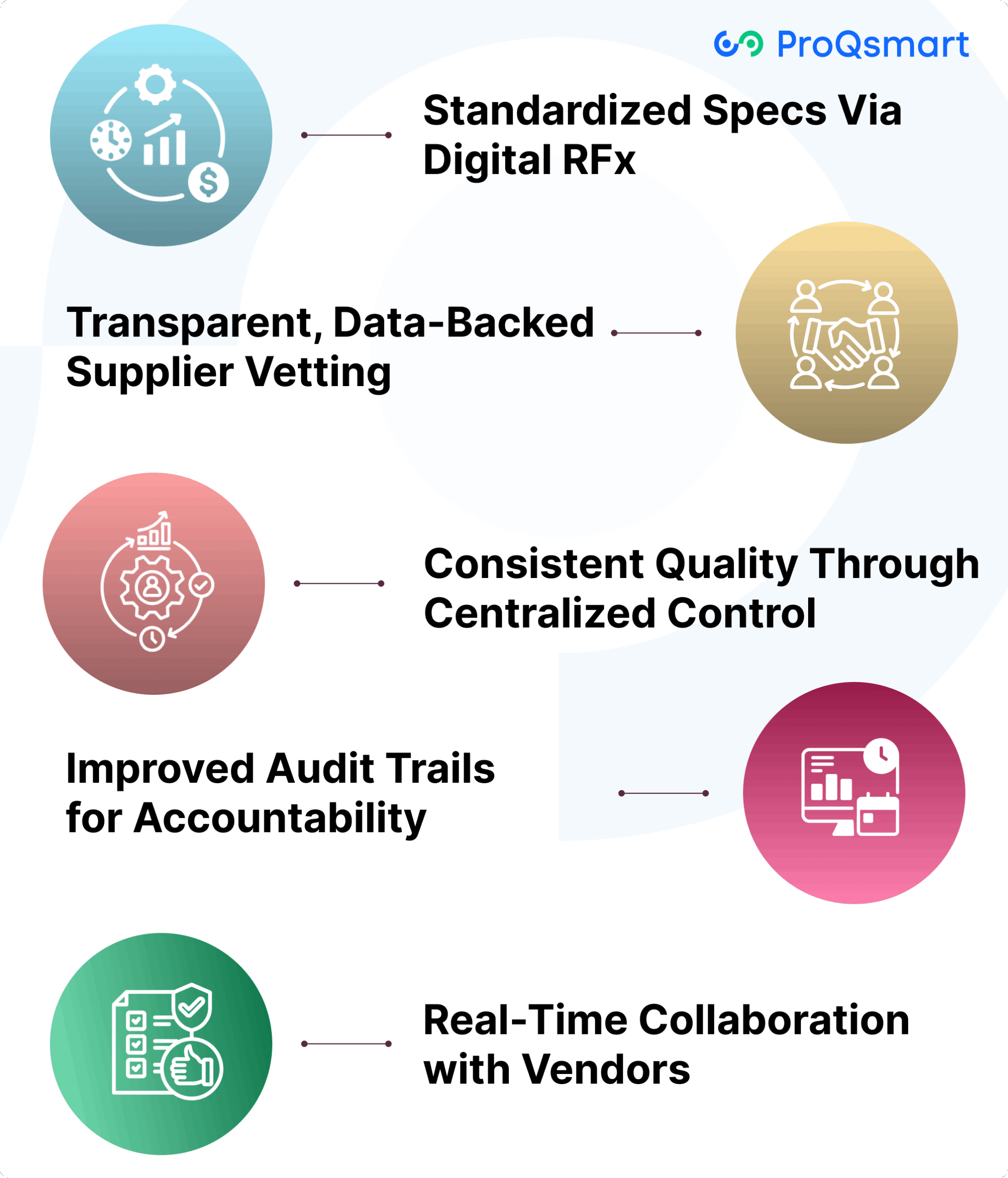 How E-Sourcing Fixes Material Inconsistency
