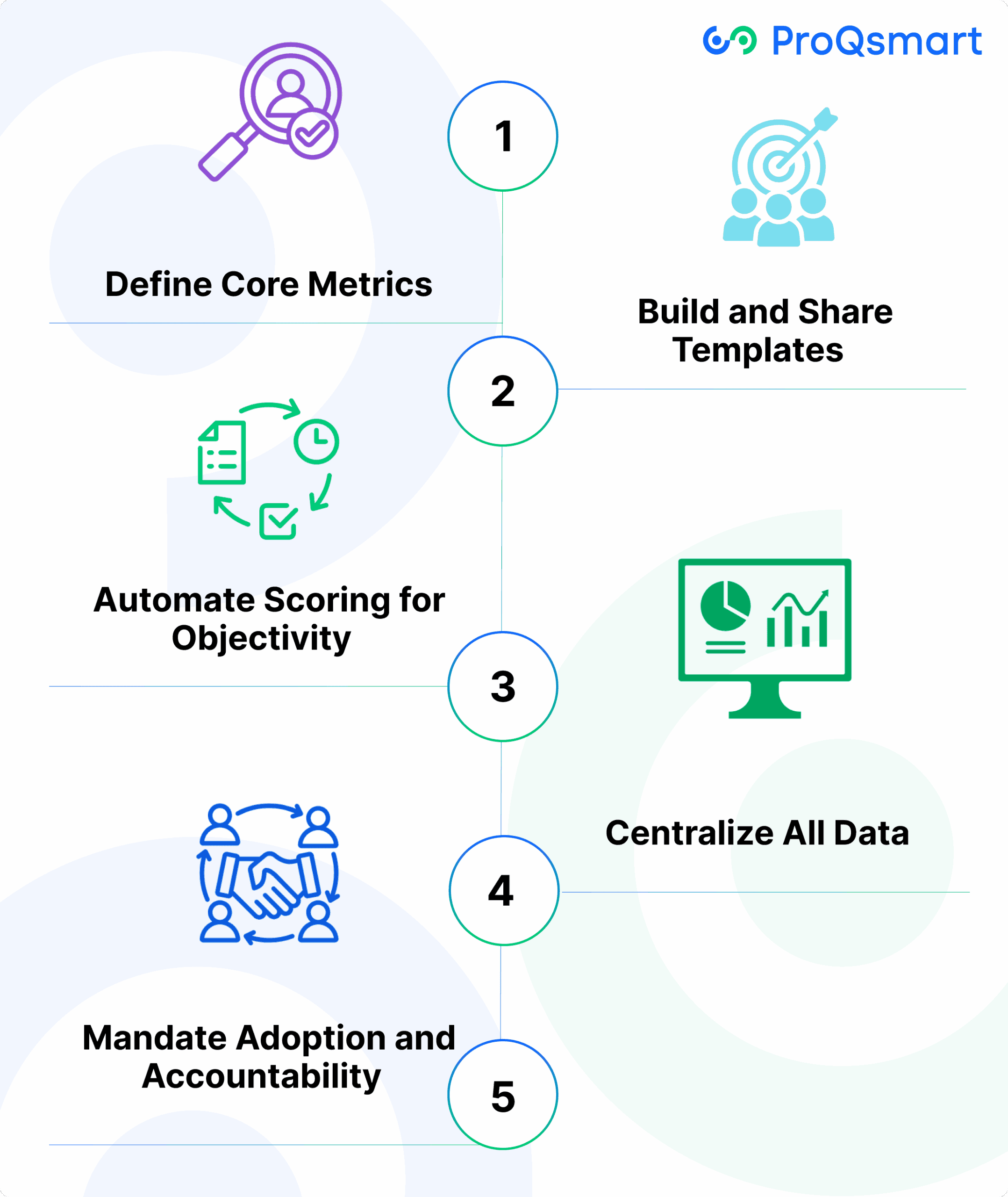 How to Standardize RFX Metrics?
