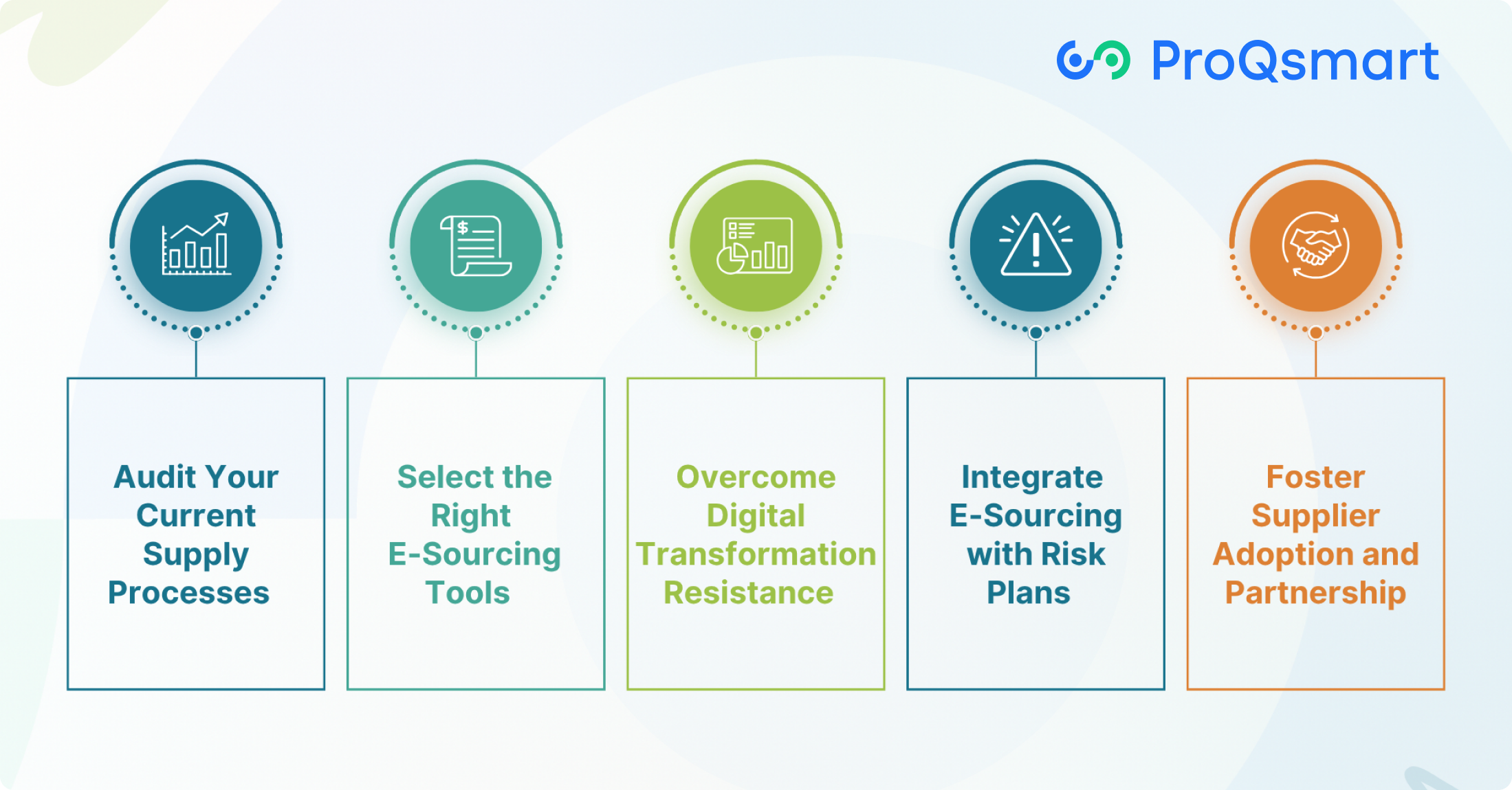 Implement E-Sourcing for Lasting Success