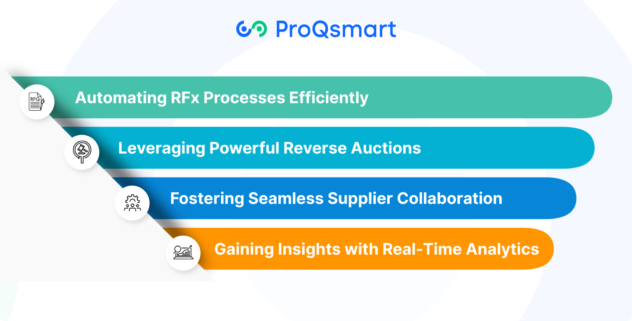 Key E-Sourcing Platform Capabilities