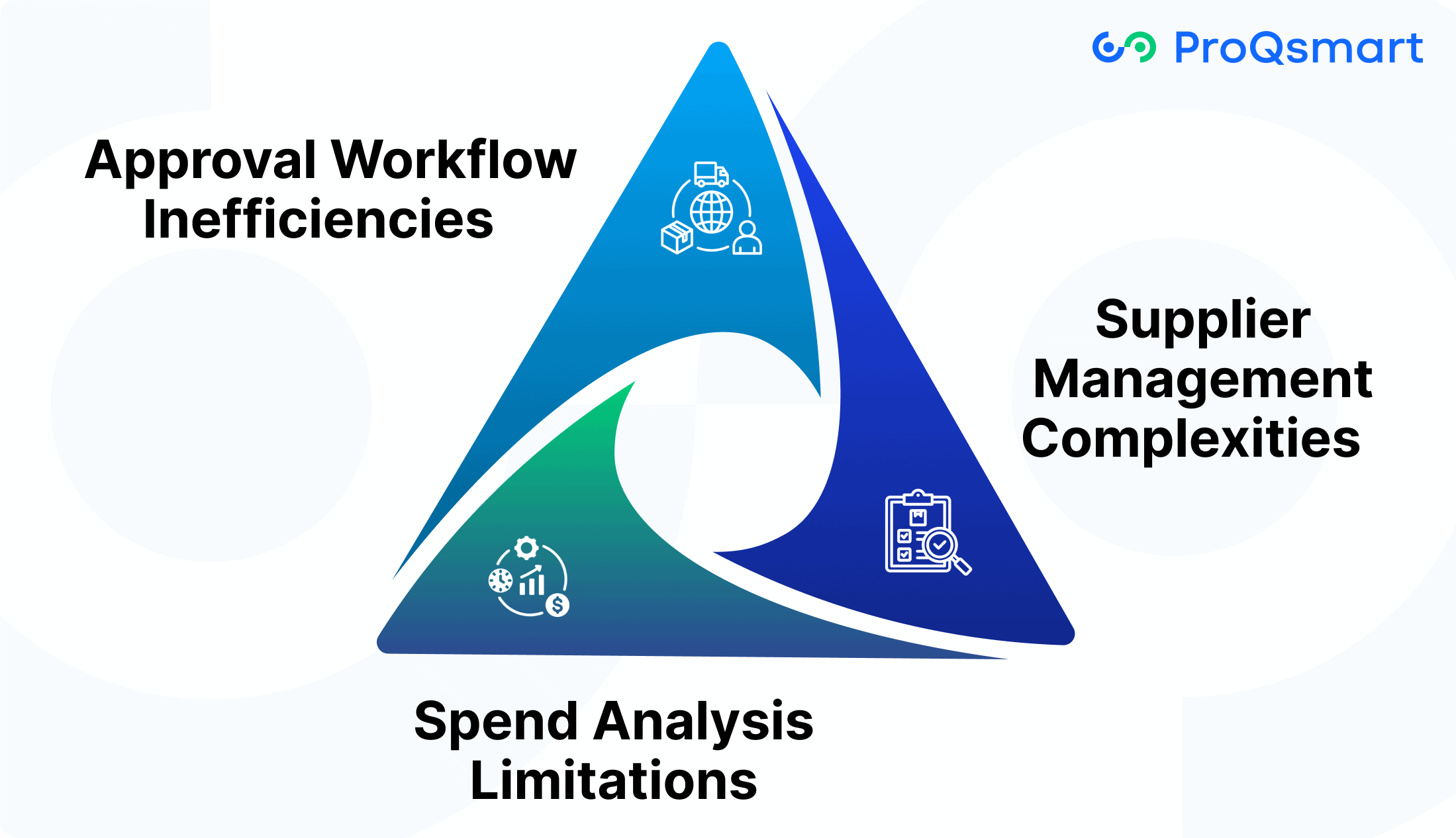 Key Procurement Bottlenecks and Their Impacts