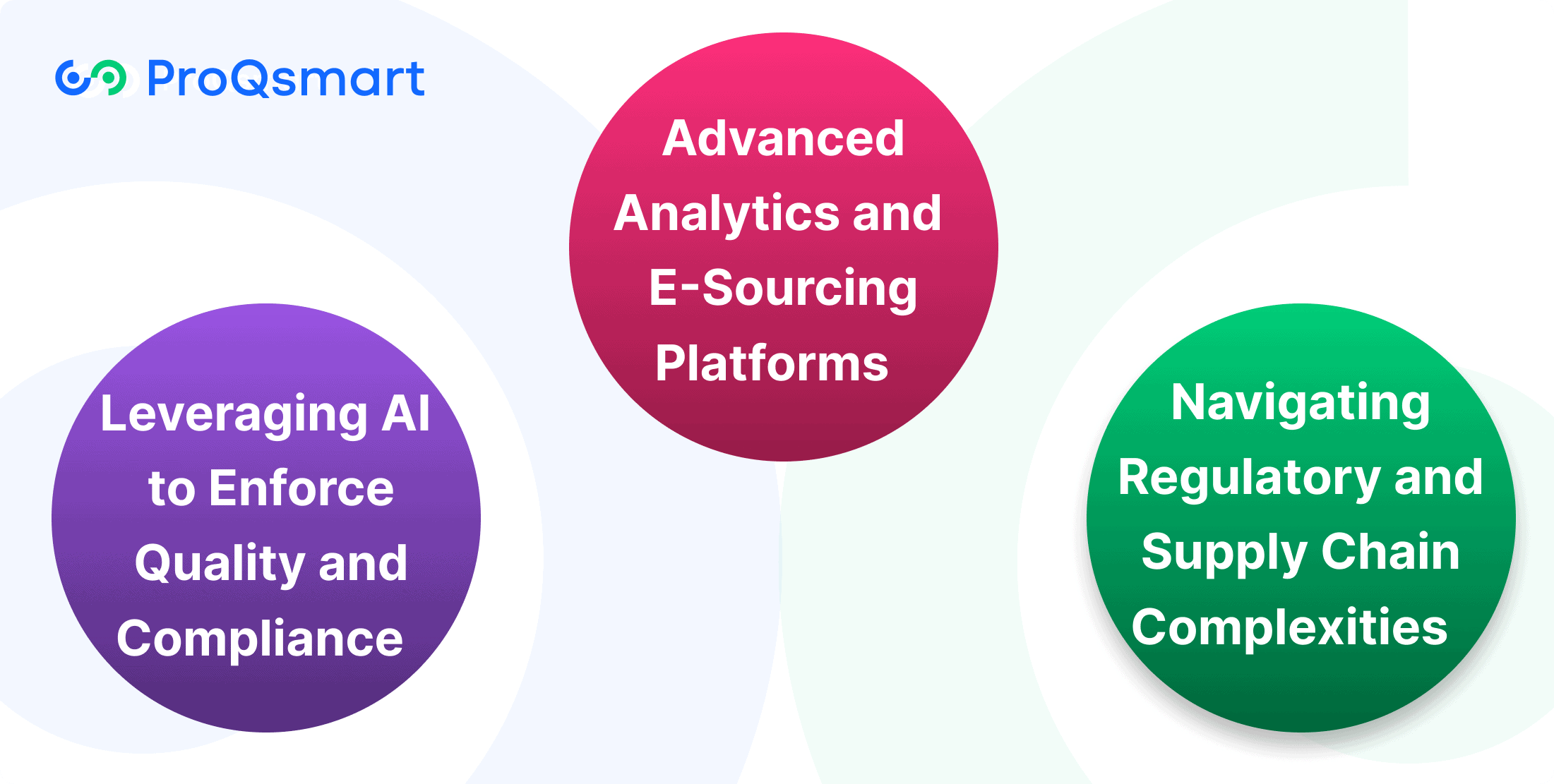 The Future: AI and E-Sourcing for Consistent Material Quality