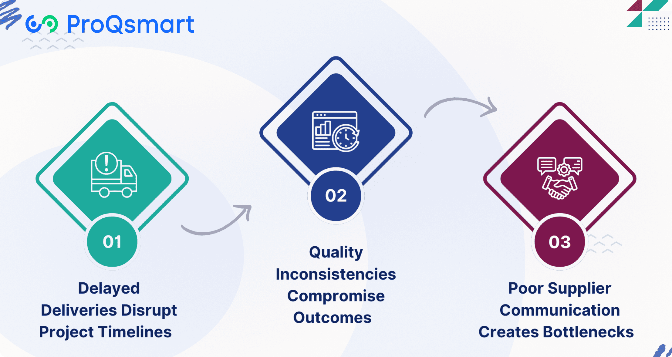 Understanding Supplier Performance Gaps in Procurement