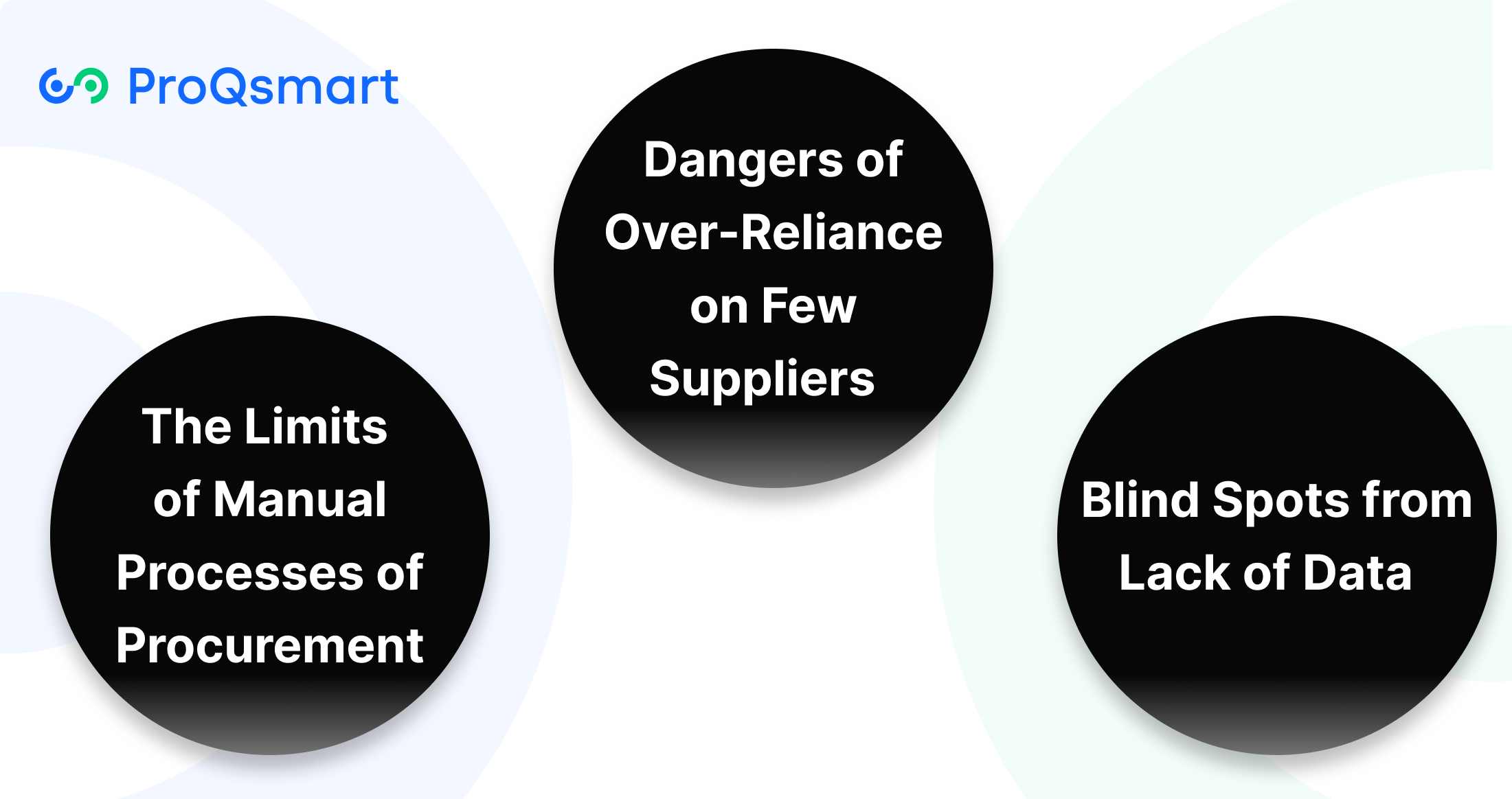 Why Old Procurement Methods Falter